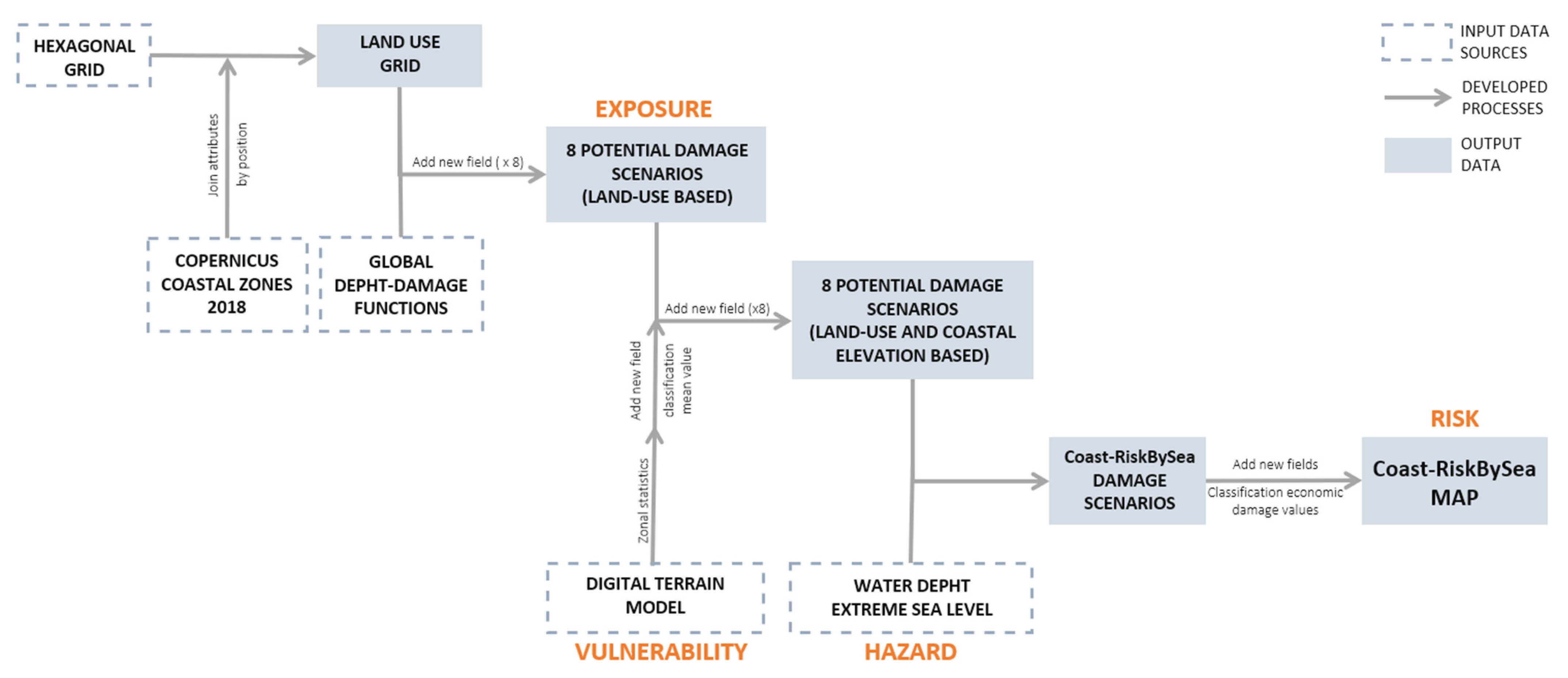 Sustainability 14 10096 g001
