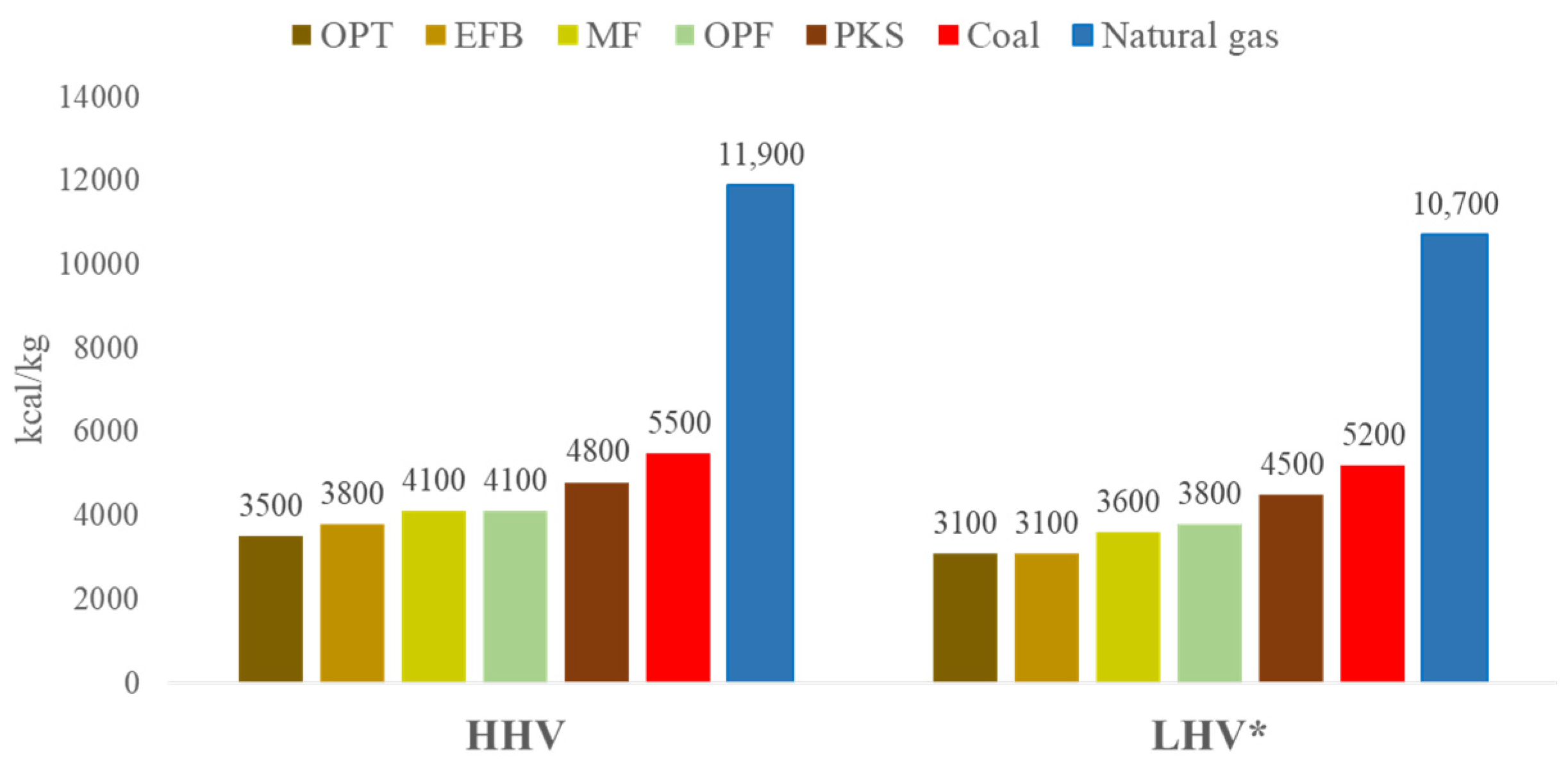Sustainability 14 10100 g001