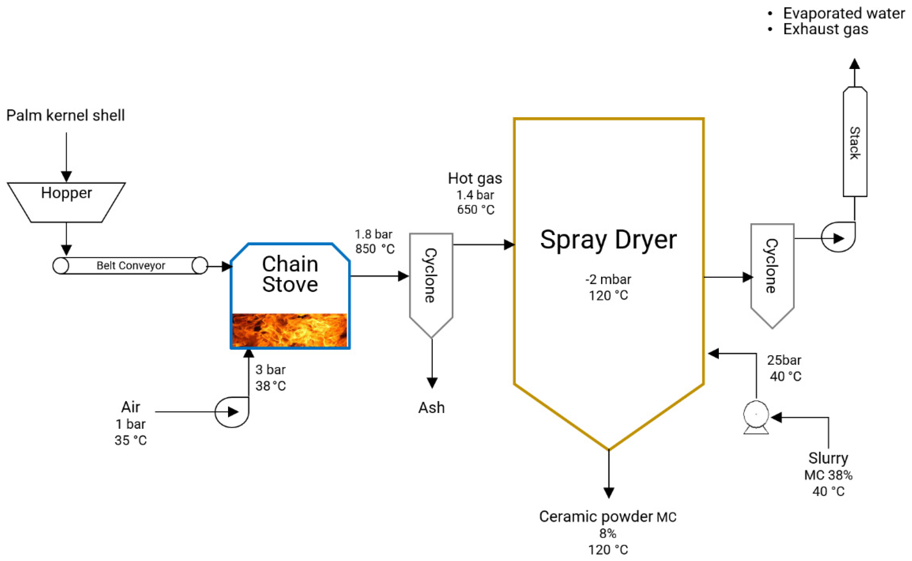Sustainability 14 10100 g003