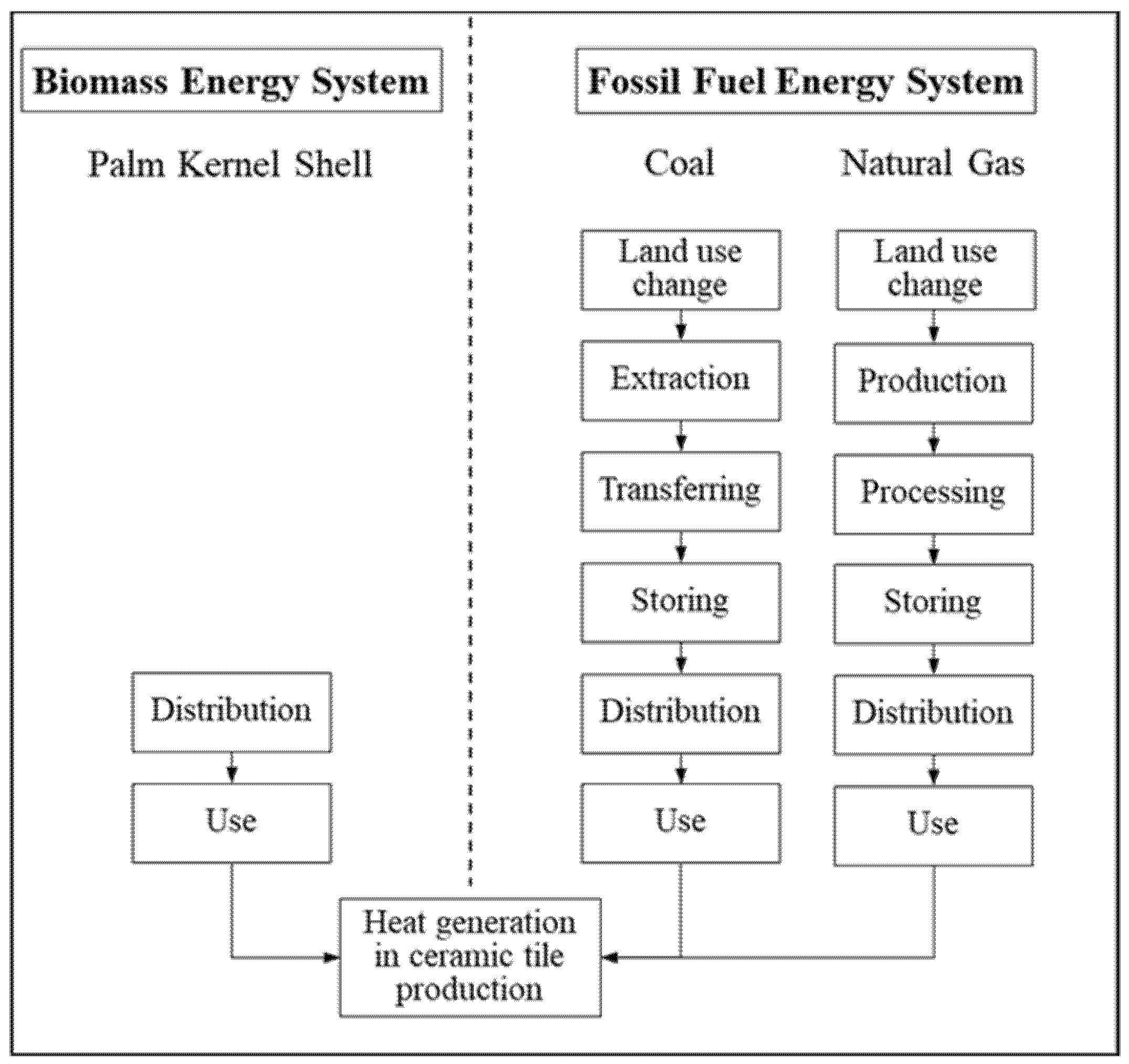 Sustainability 14 10100 g004