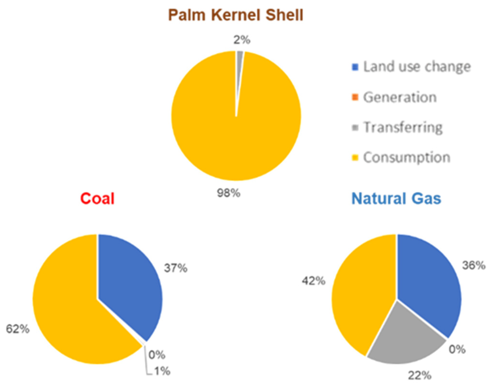 Sustainability 14 10100 g007
