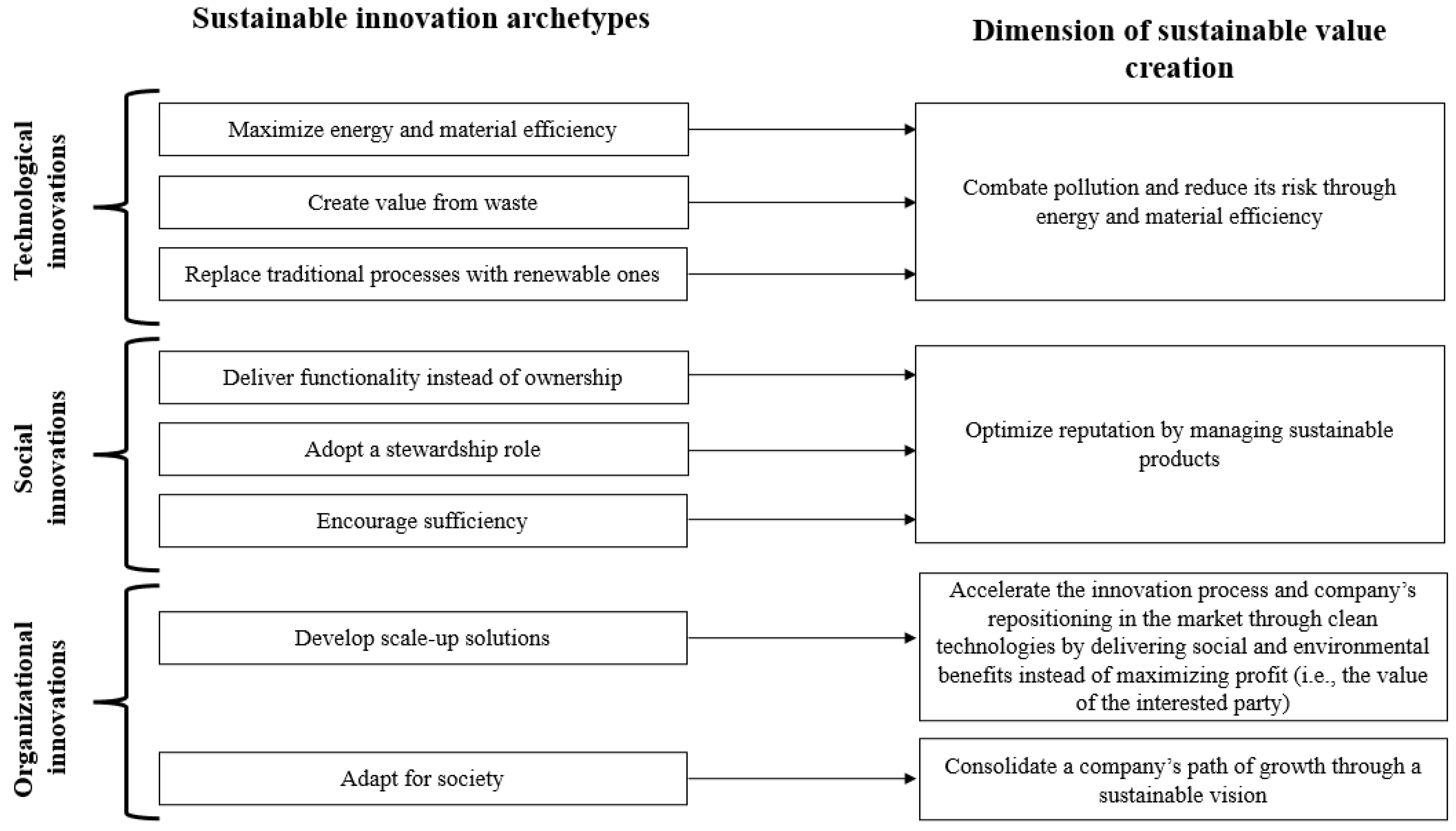 Sustainability 14 10101 g001