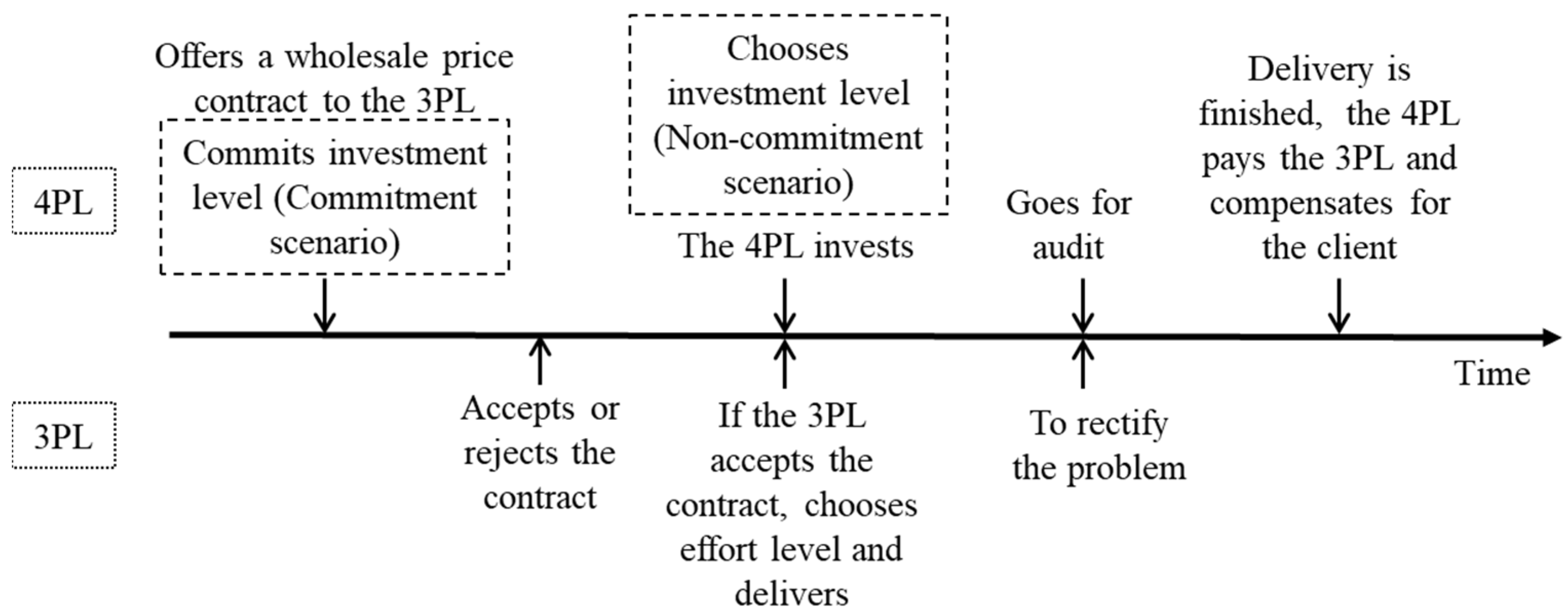 Sustainability 14 10106 g002