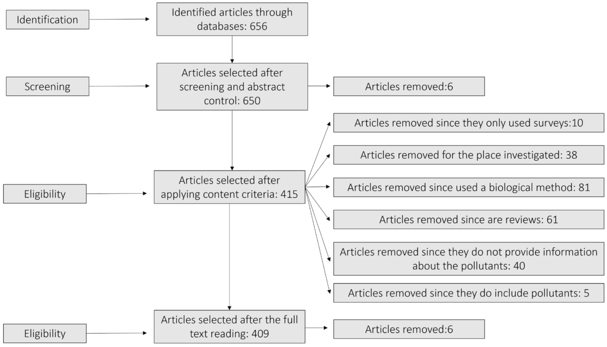 Sustainability 14 10108 g001
