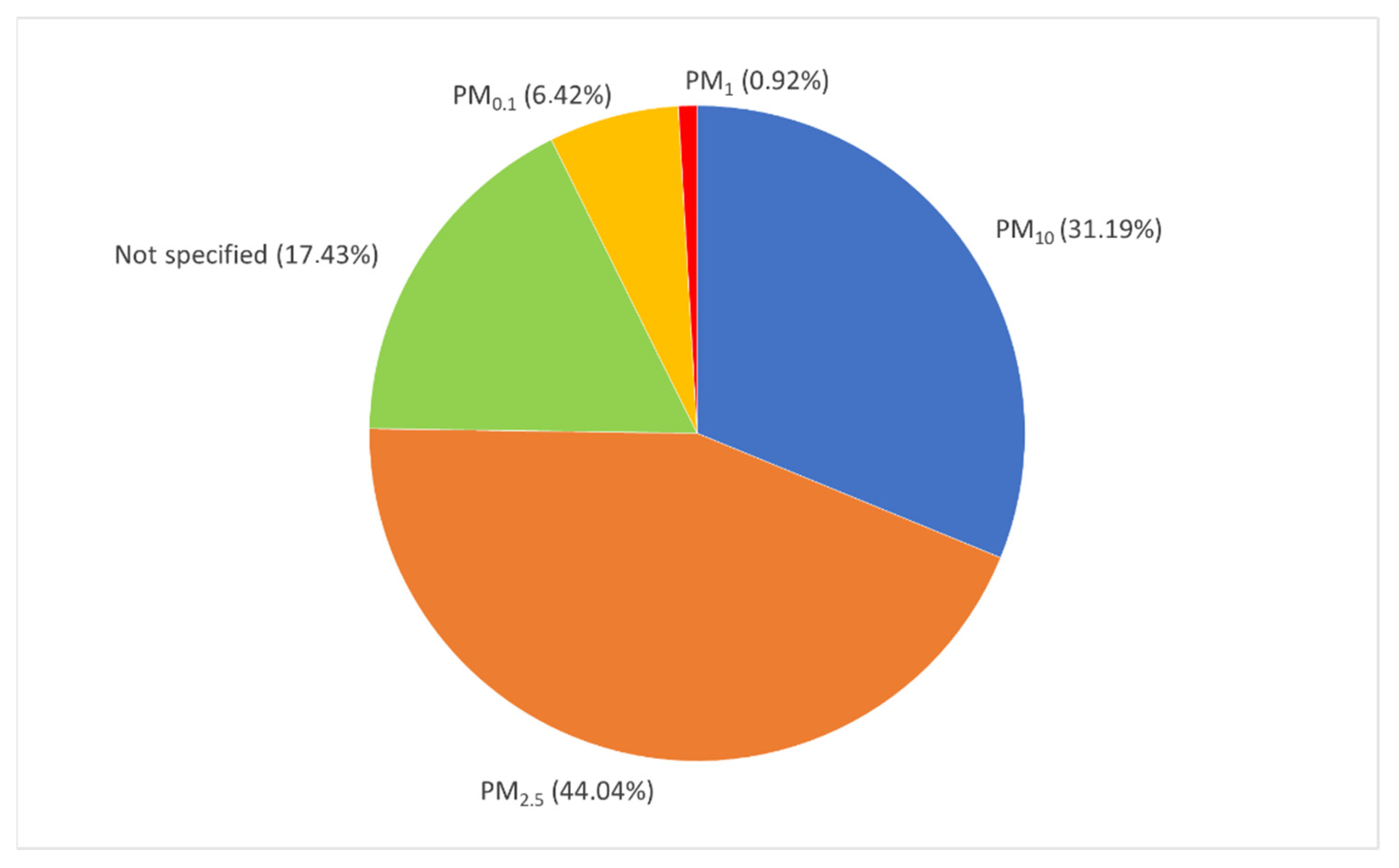 Sustainability 14 10108 g004