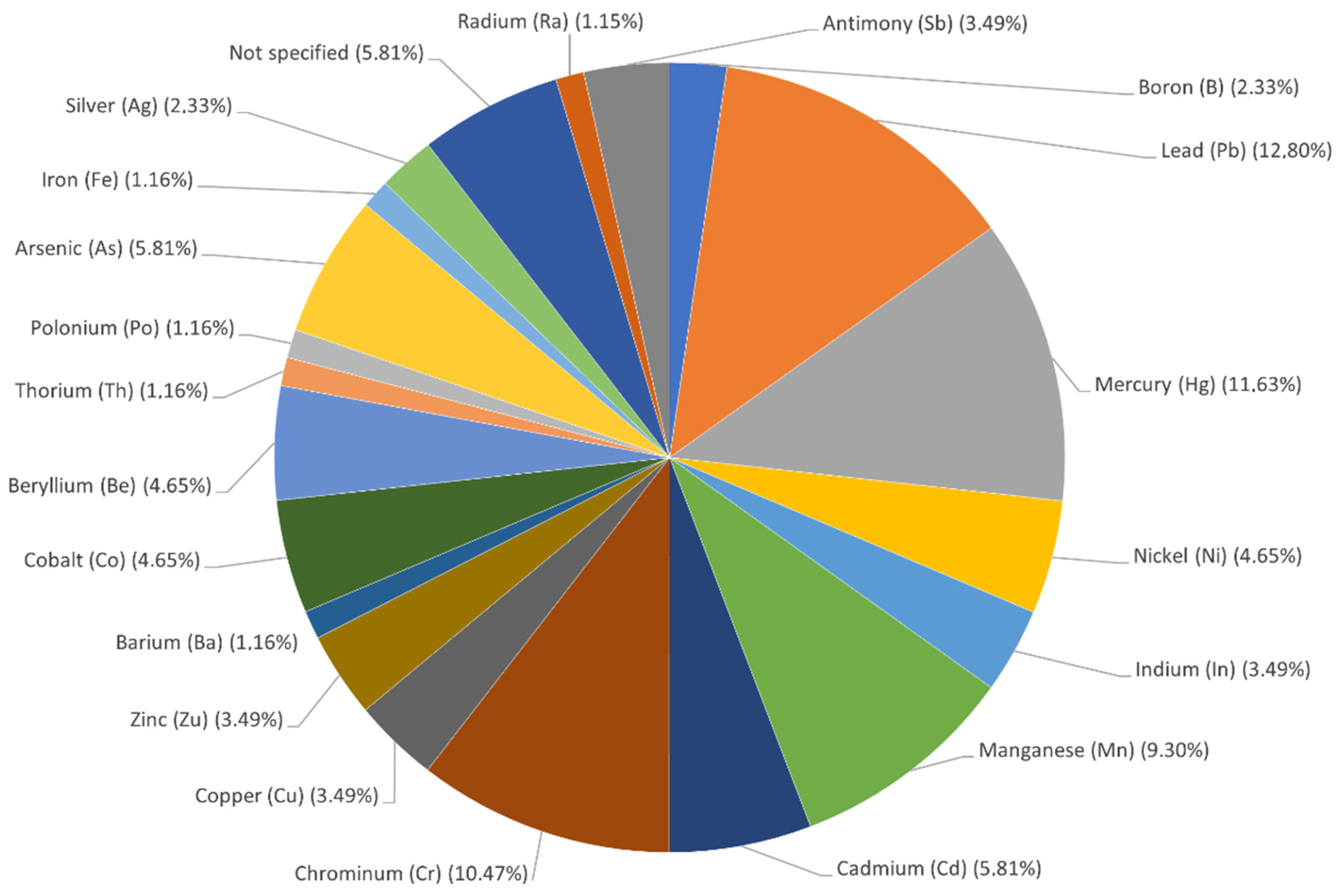 Sustainability 14 10108 g006