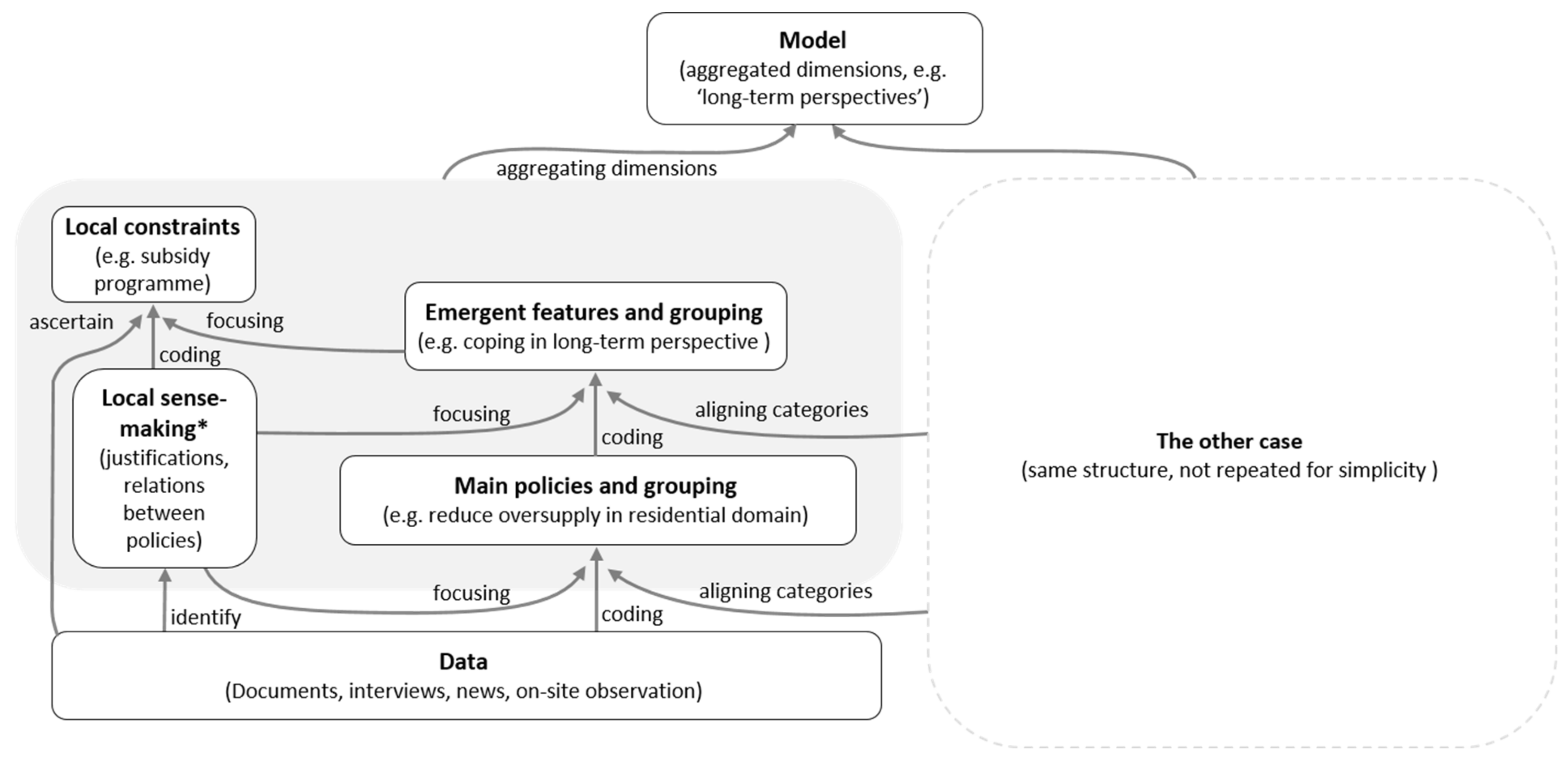 Sustainability 14 10112 g001