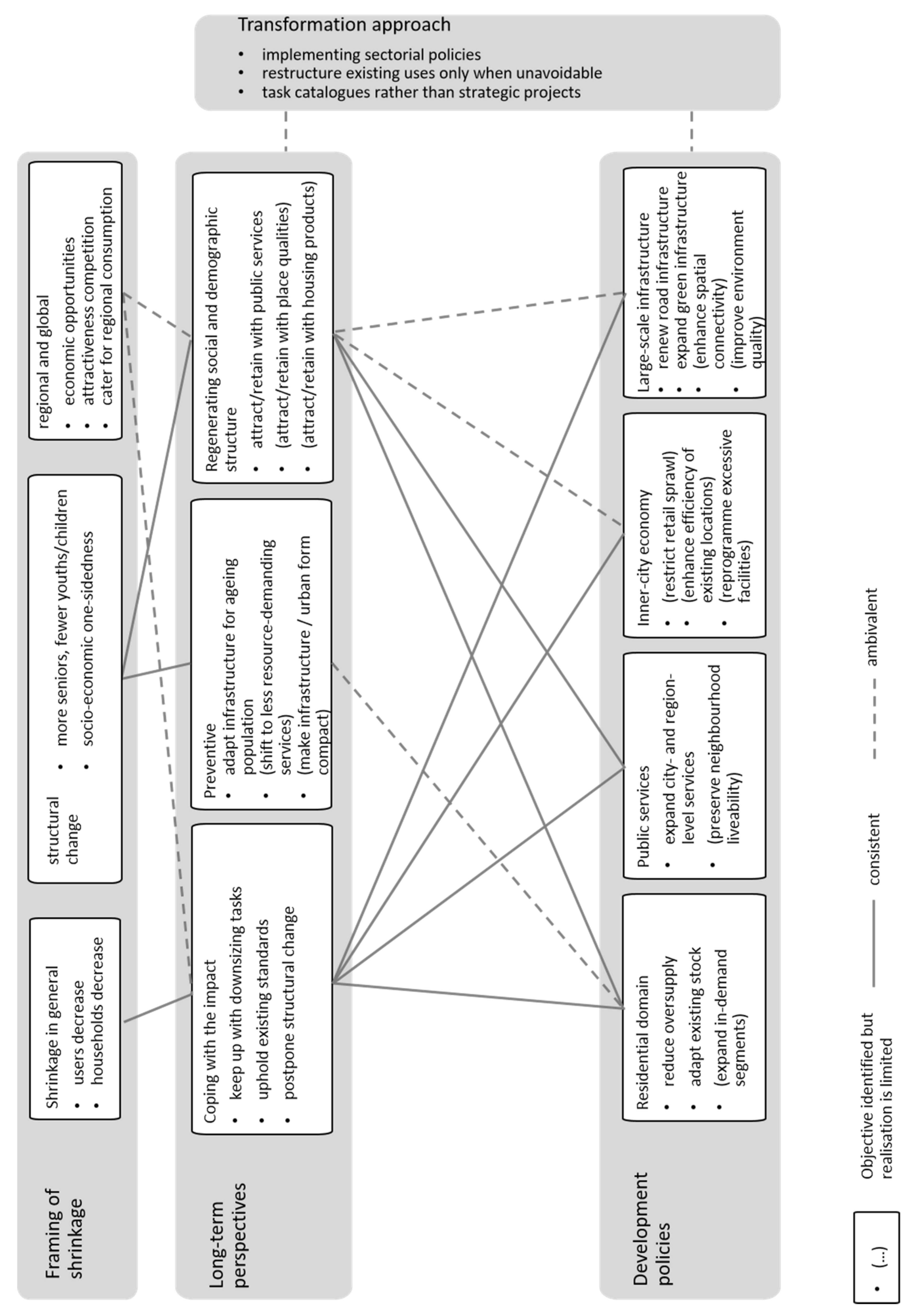 Sustainability 14 10112 g008