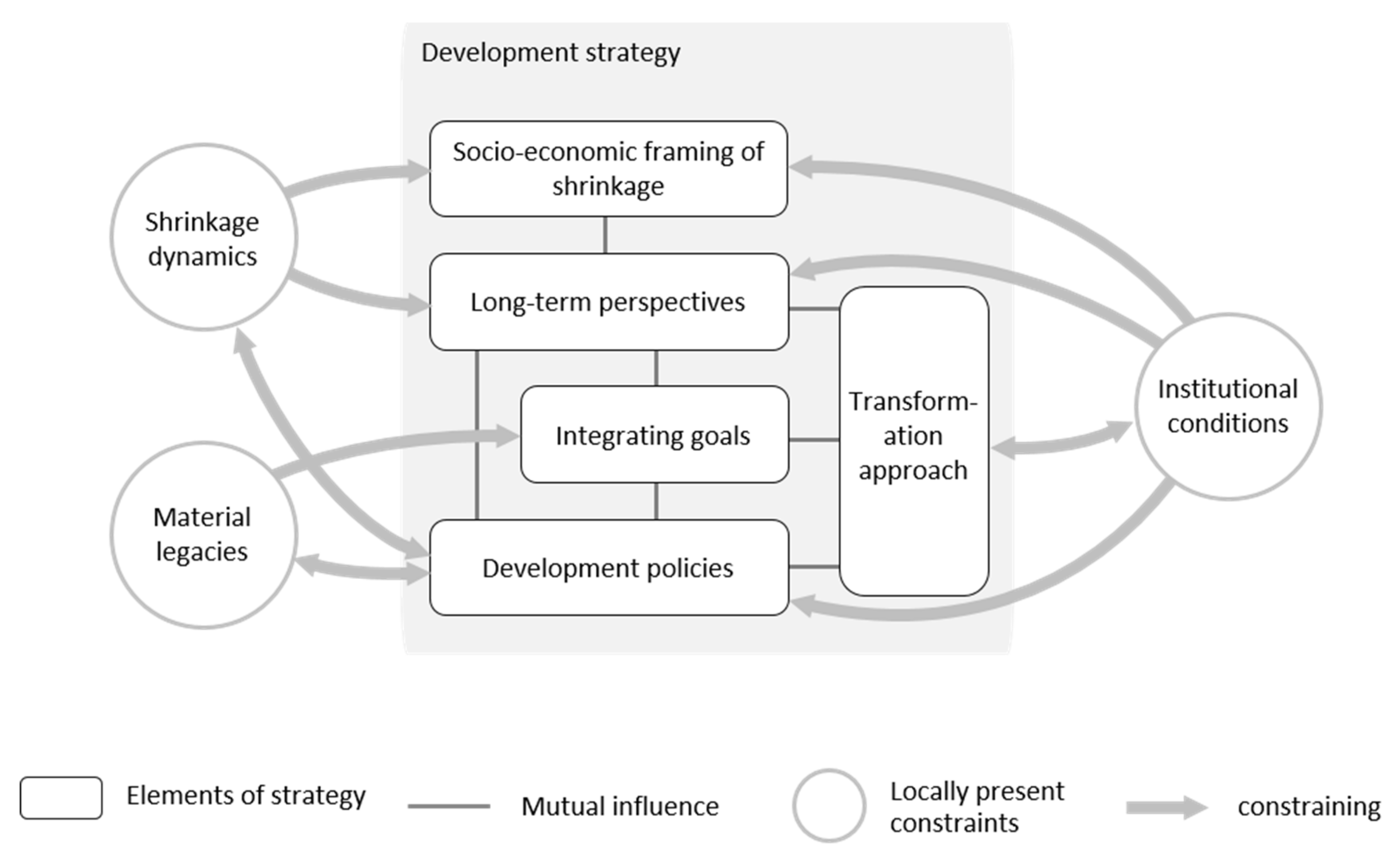 Sustainability 14 10112 g009
