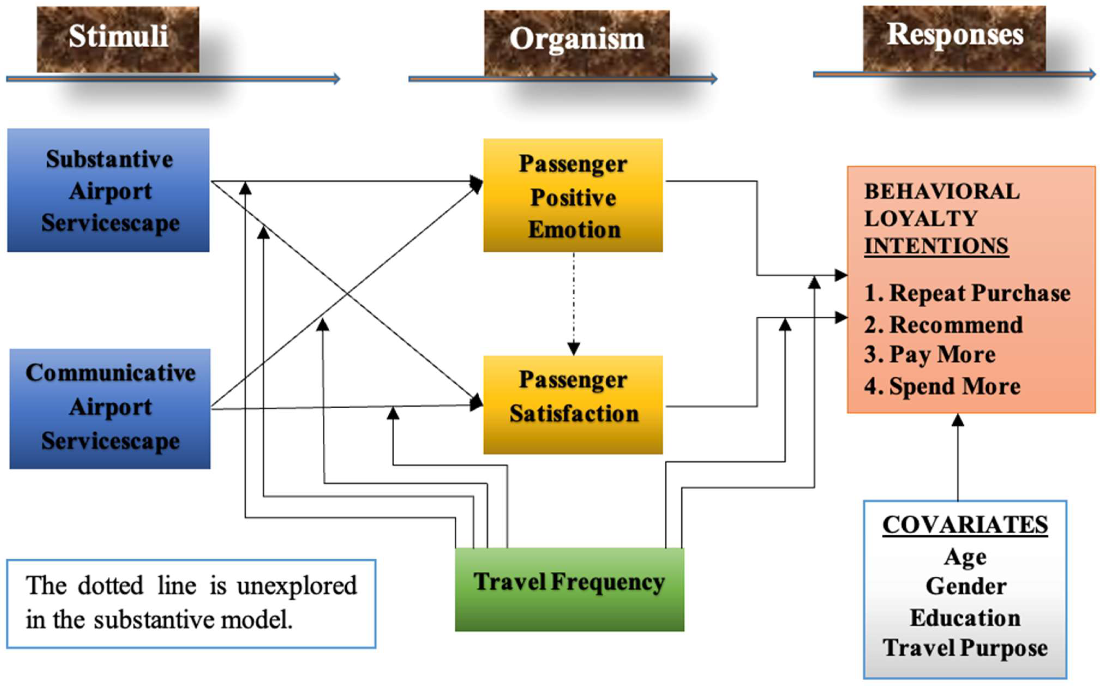 Sustainability 14 10114 g001
