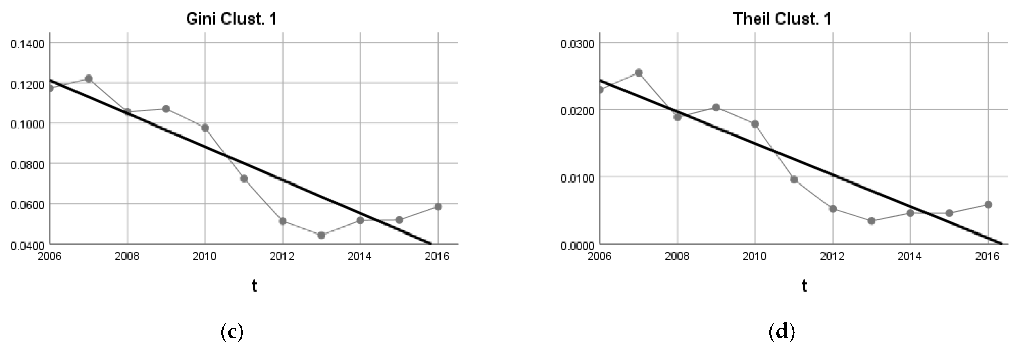 Sustainability 14 10115 g010b
