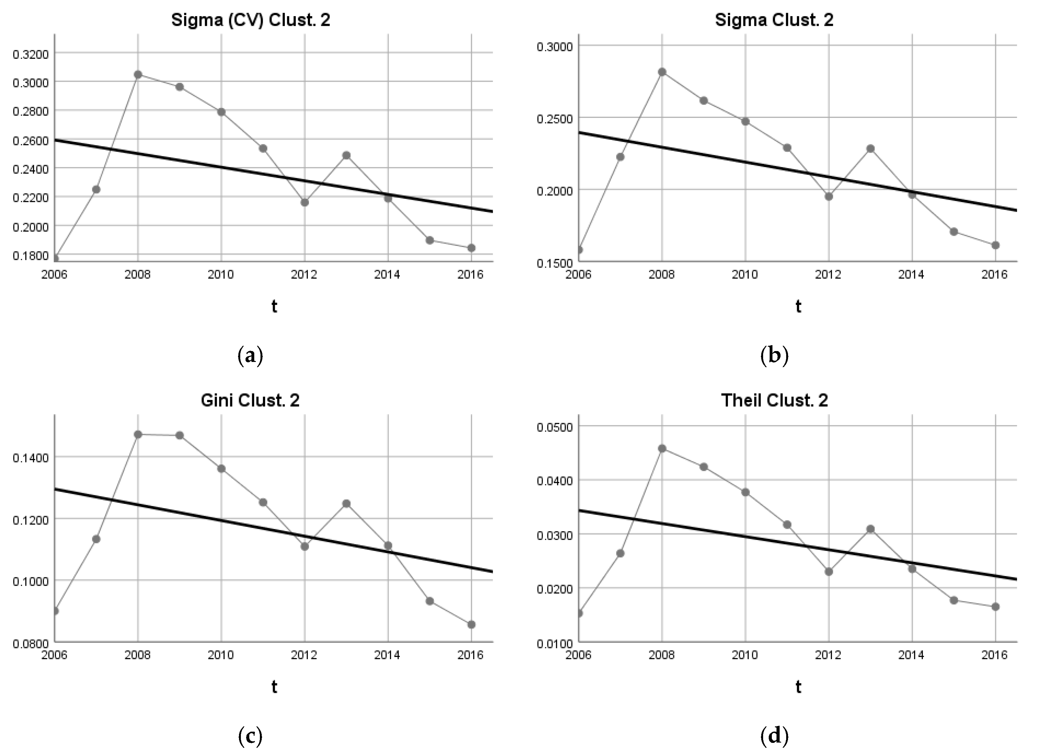 Sustainability 14 10115 g011