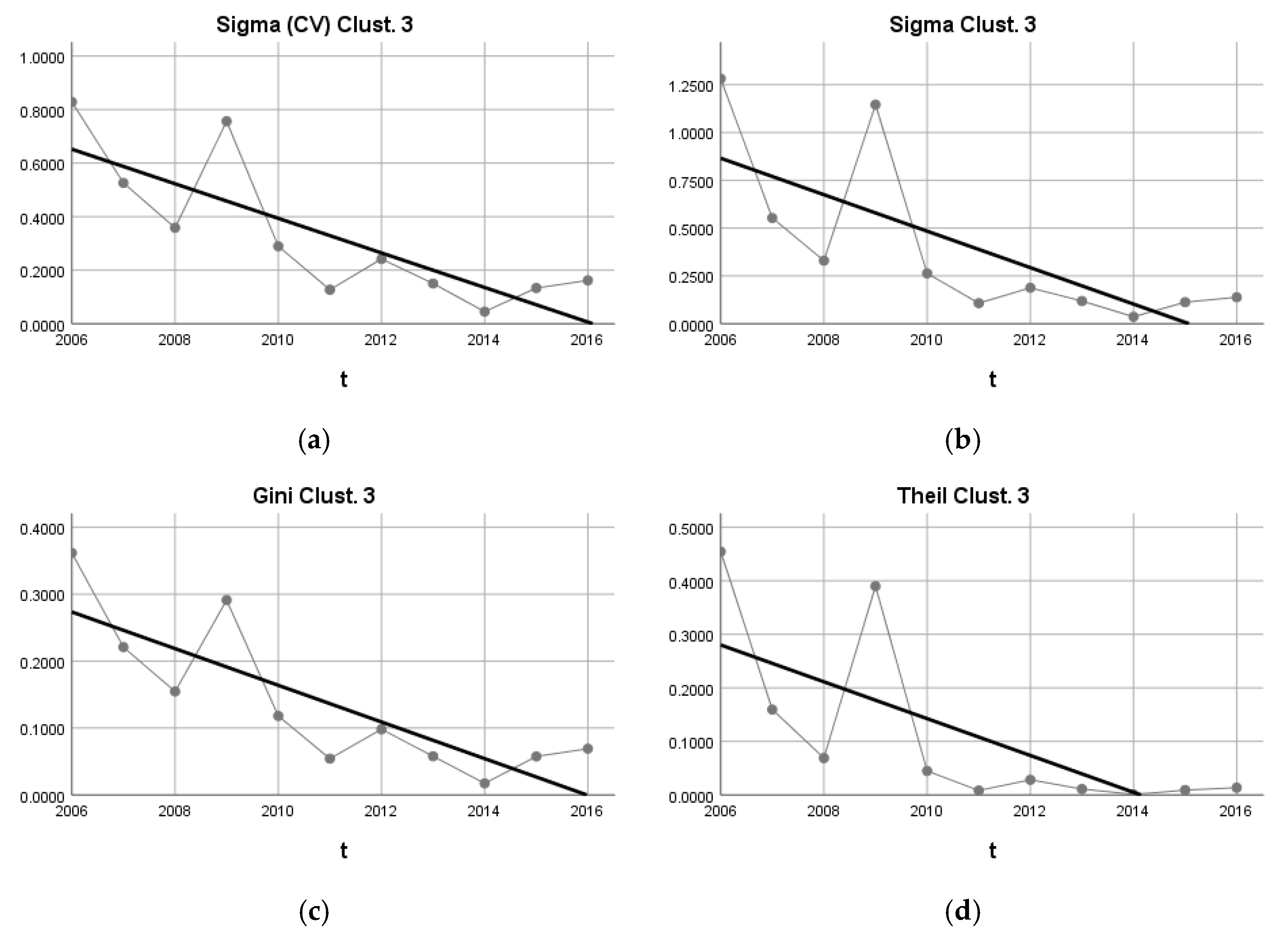 Sustainability 14 10115 g012