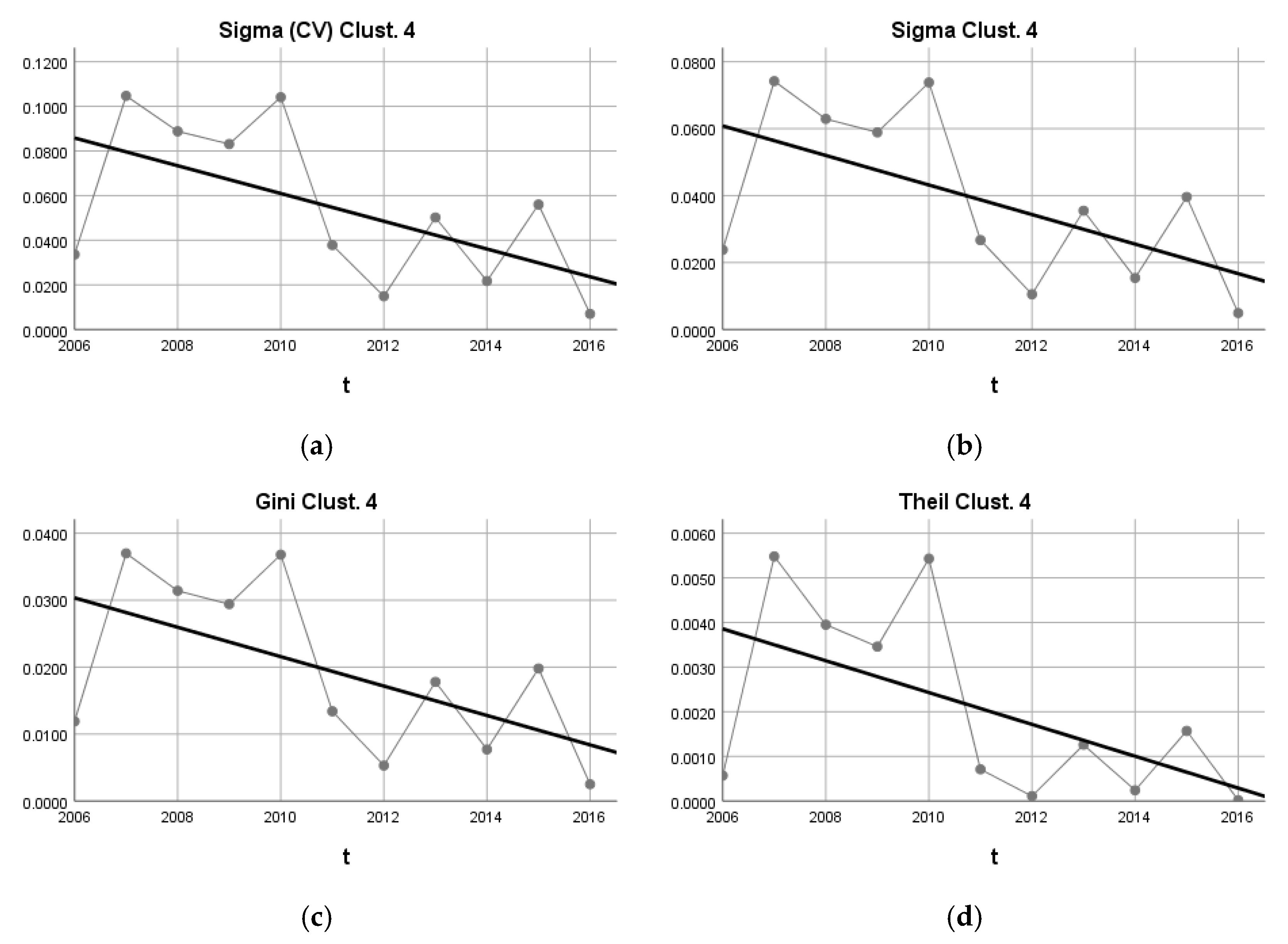Sustainability 14 10115 g013