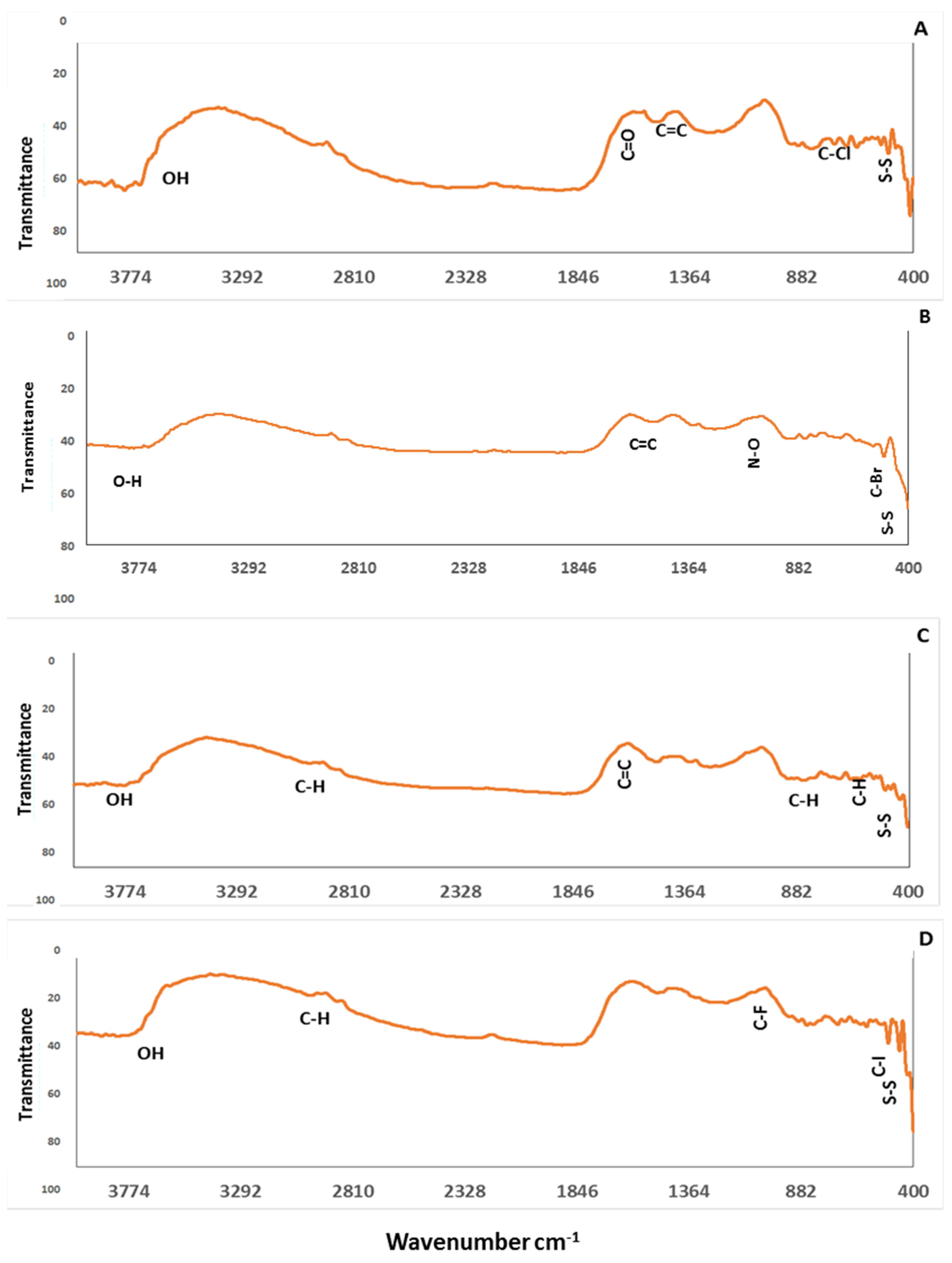 Sustainability 14 10118 g003