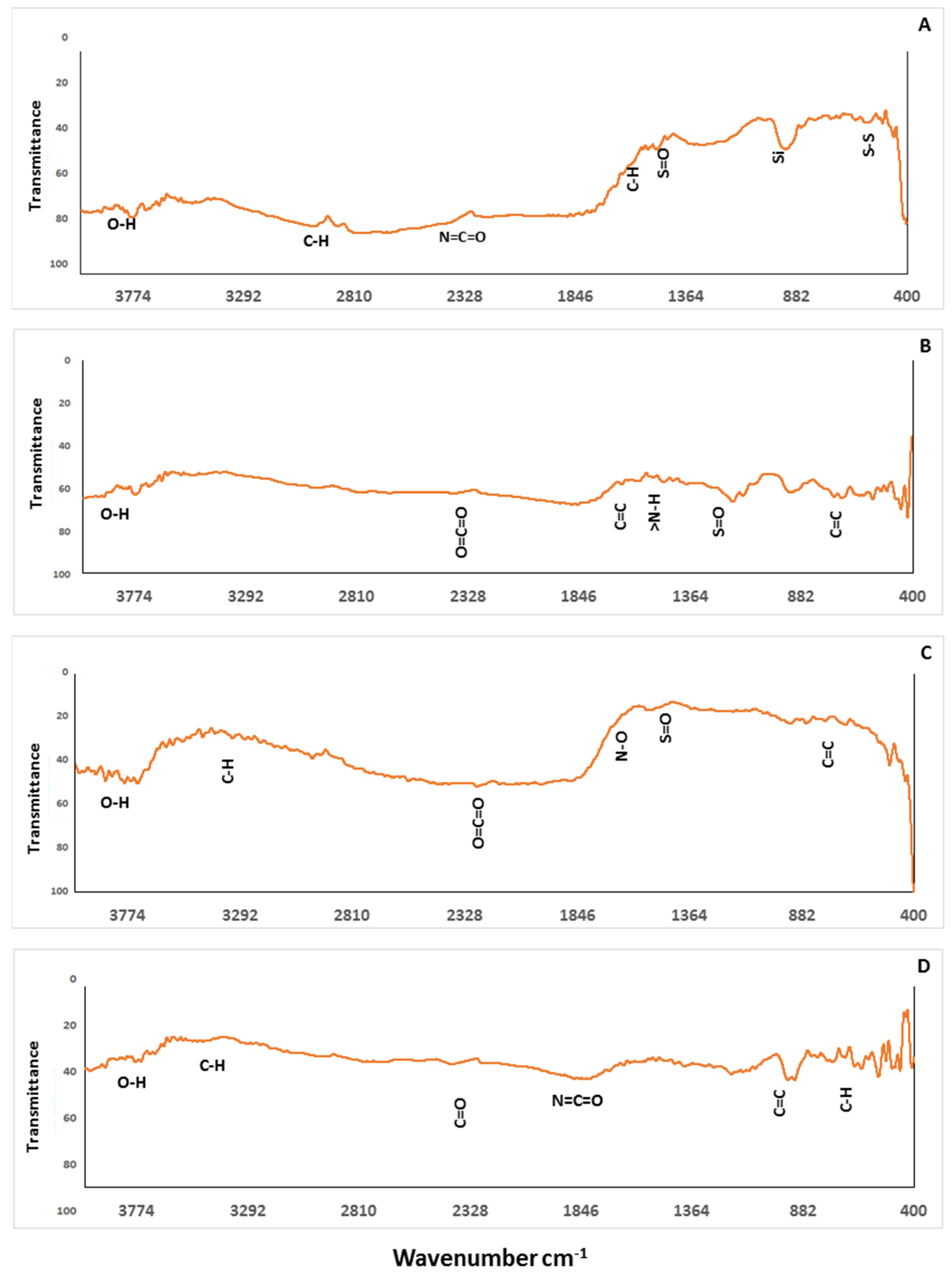 Sustainability 14 10118 g004