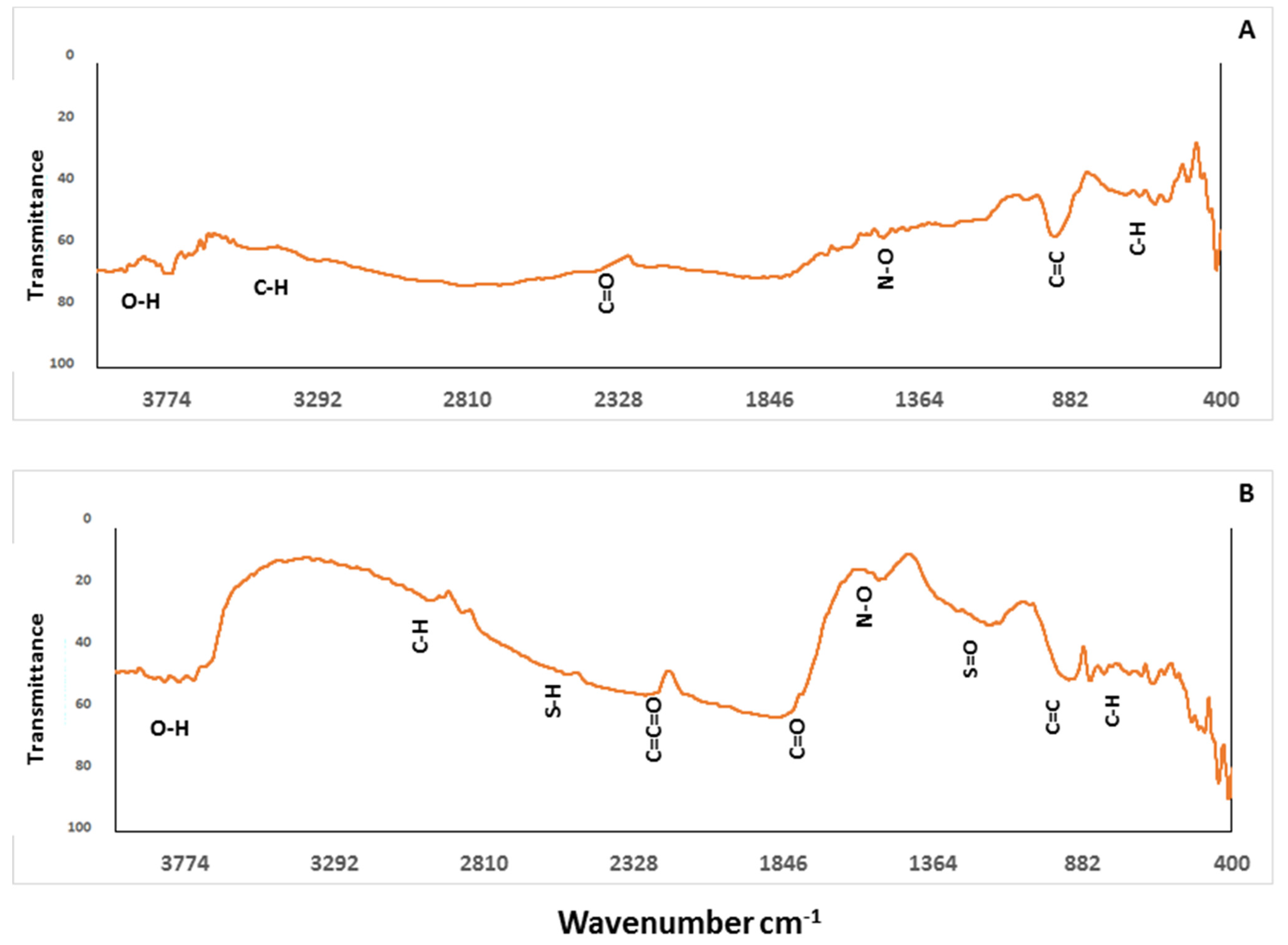 Sustainability 14 10118 g005