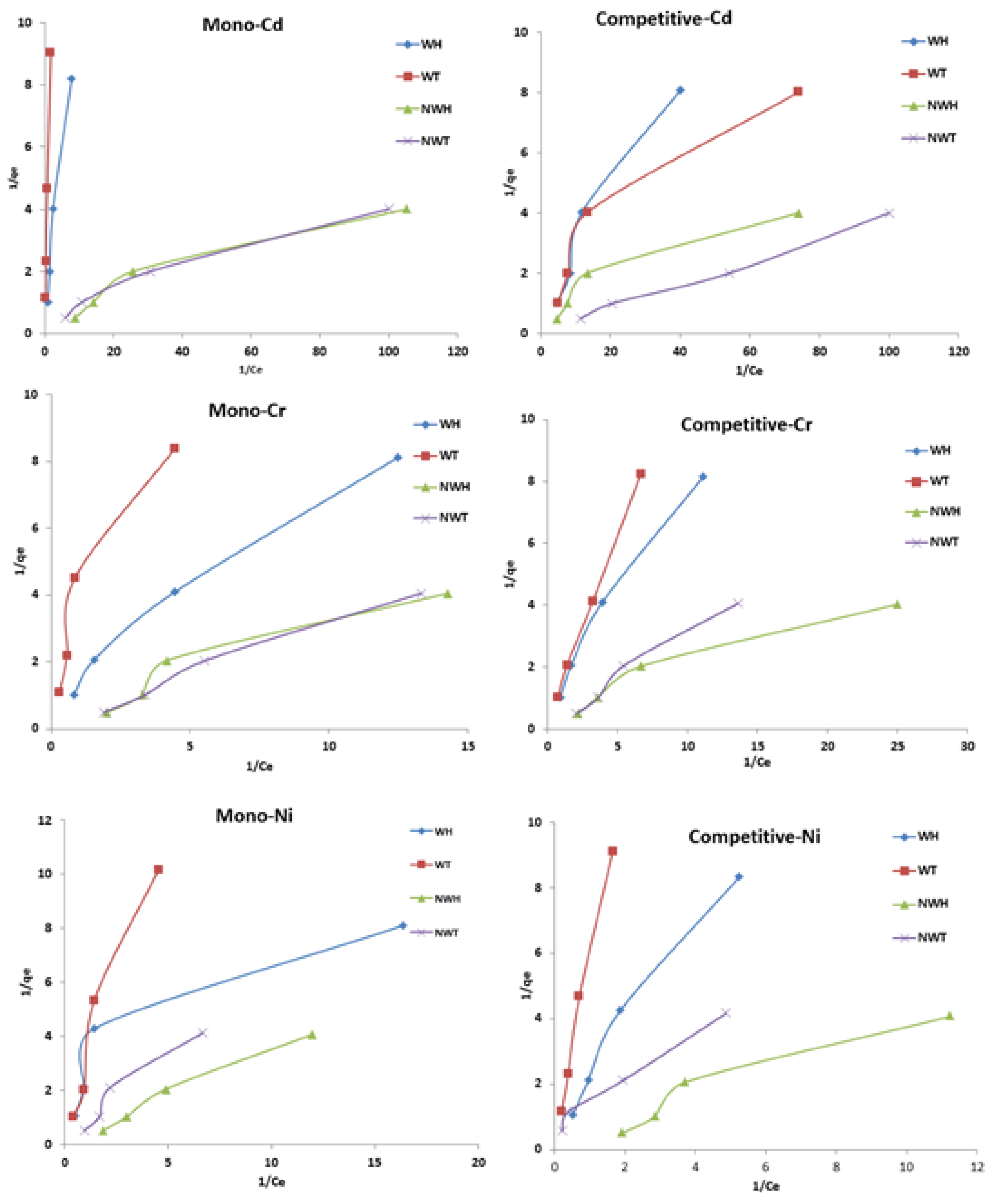 Sustainability 14 10118 g006