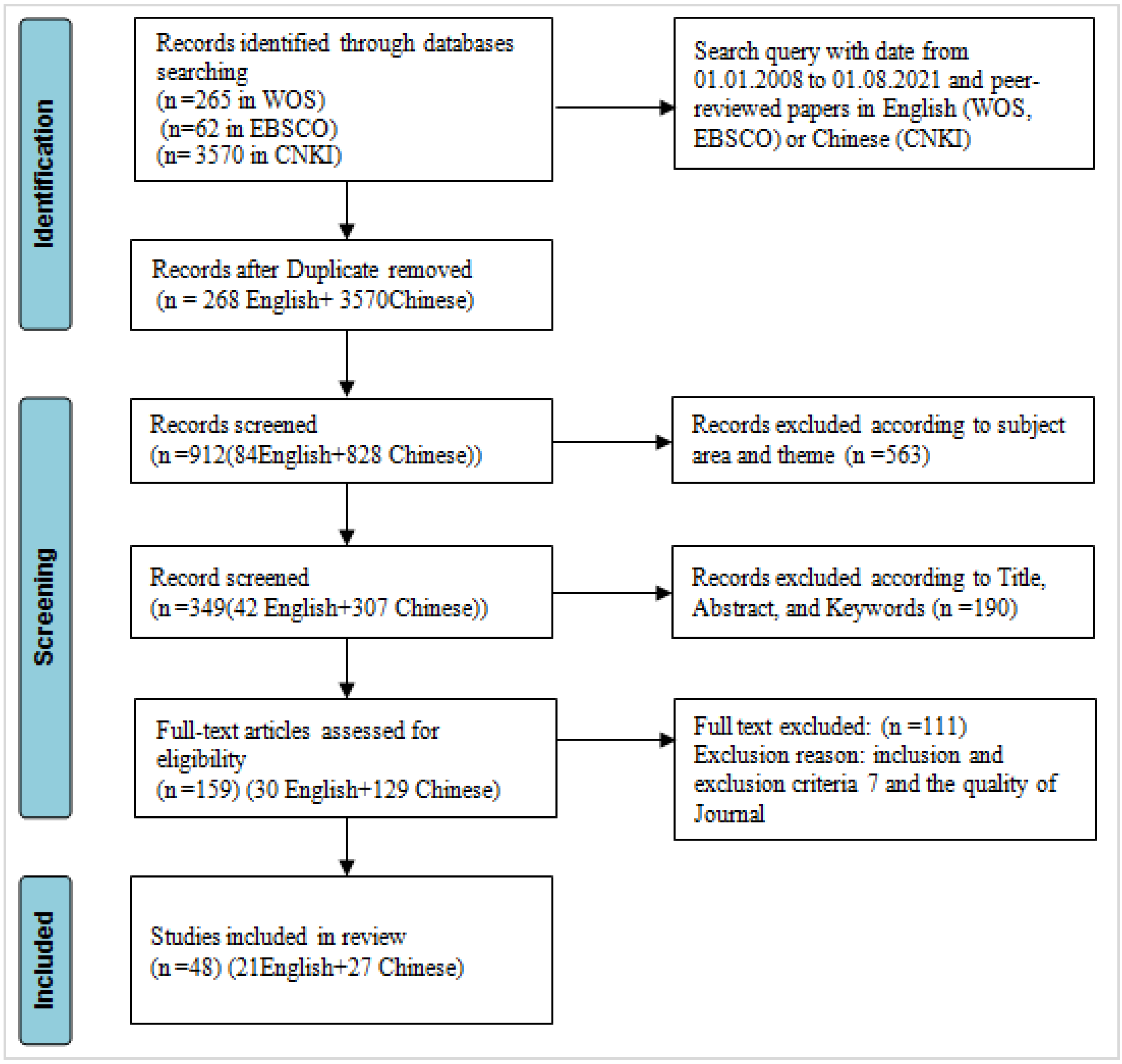 Sustainability 14 10121 g001