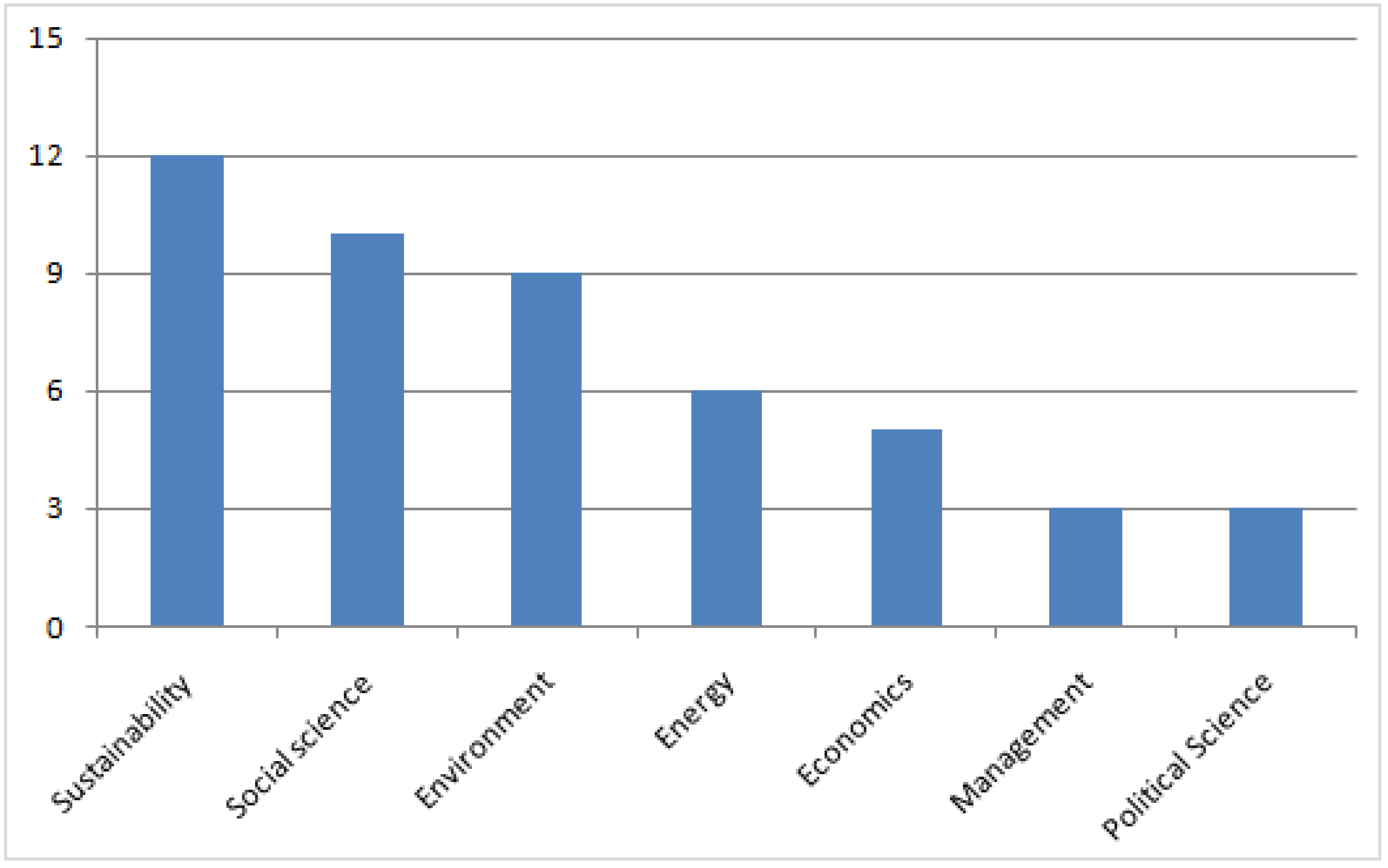 Sustainability 14 10121 g004