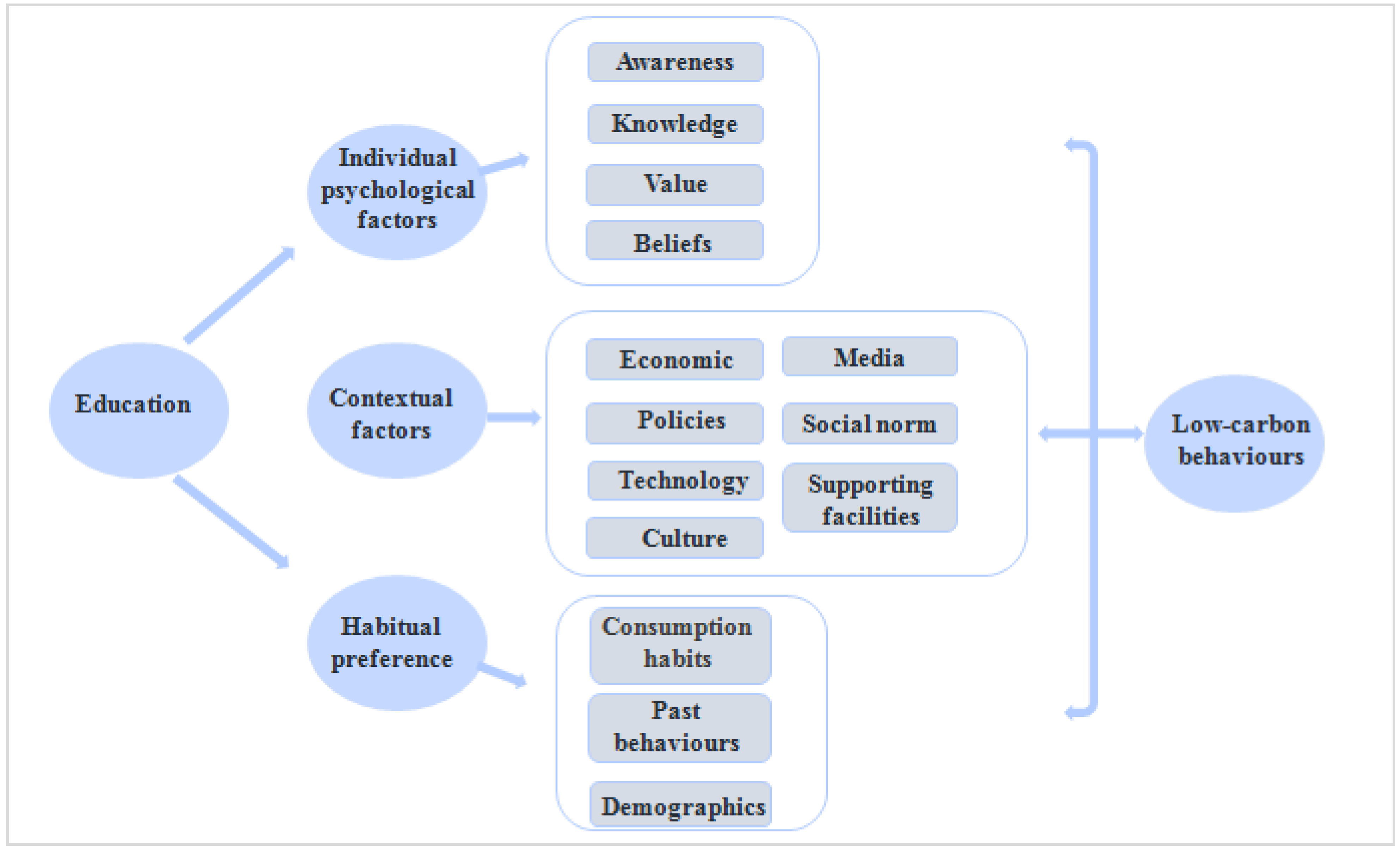 Sustainability 14 10121 g005