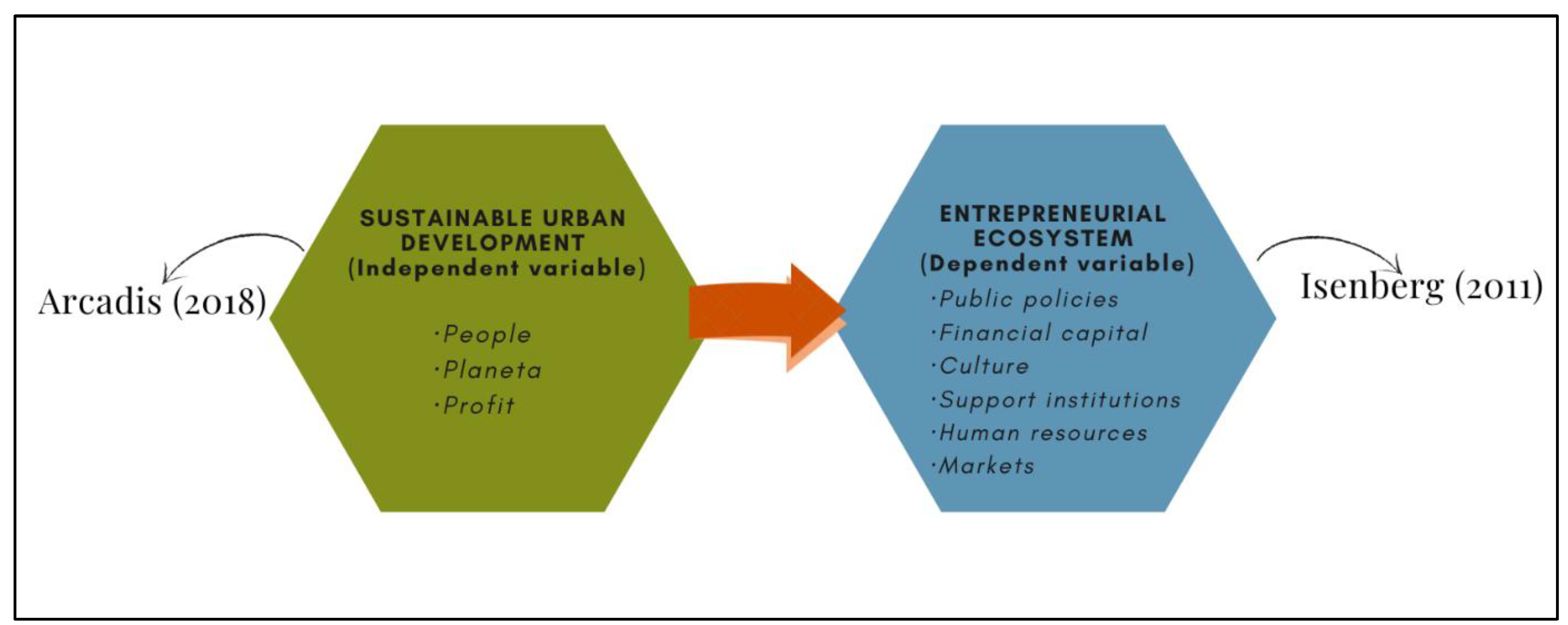 Sustainability 14 10132 g001 Sustainability 14 10132 g001
