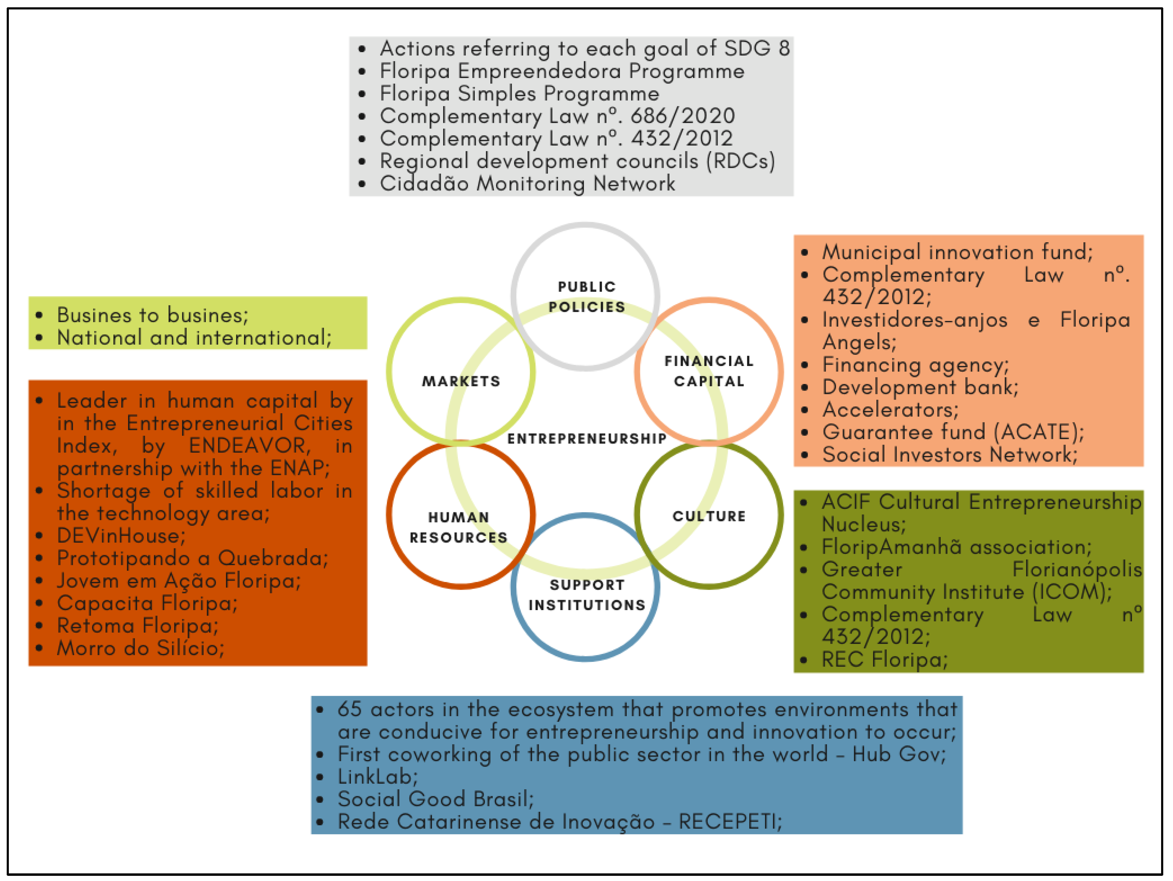 Sustainability 14 10132 g002 Sustainability 14 10132 g002