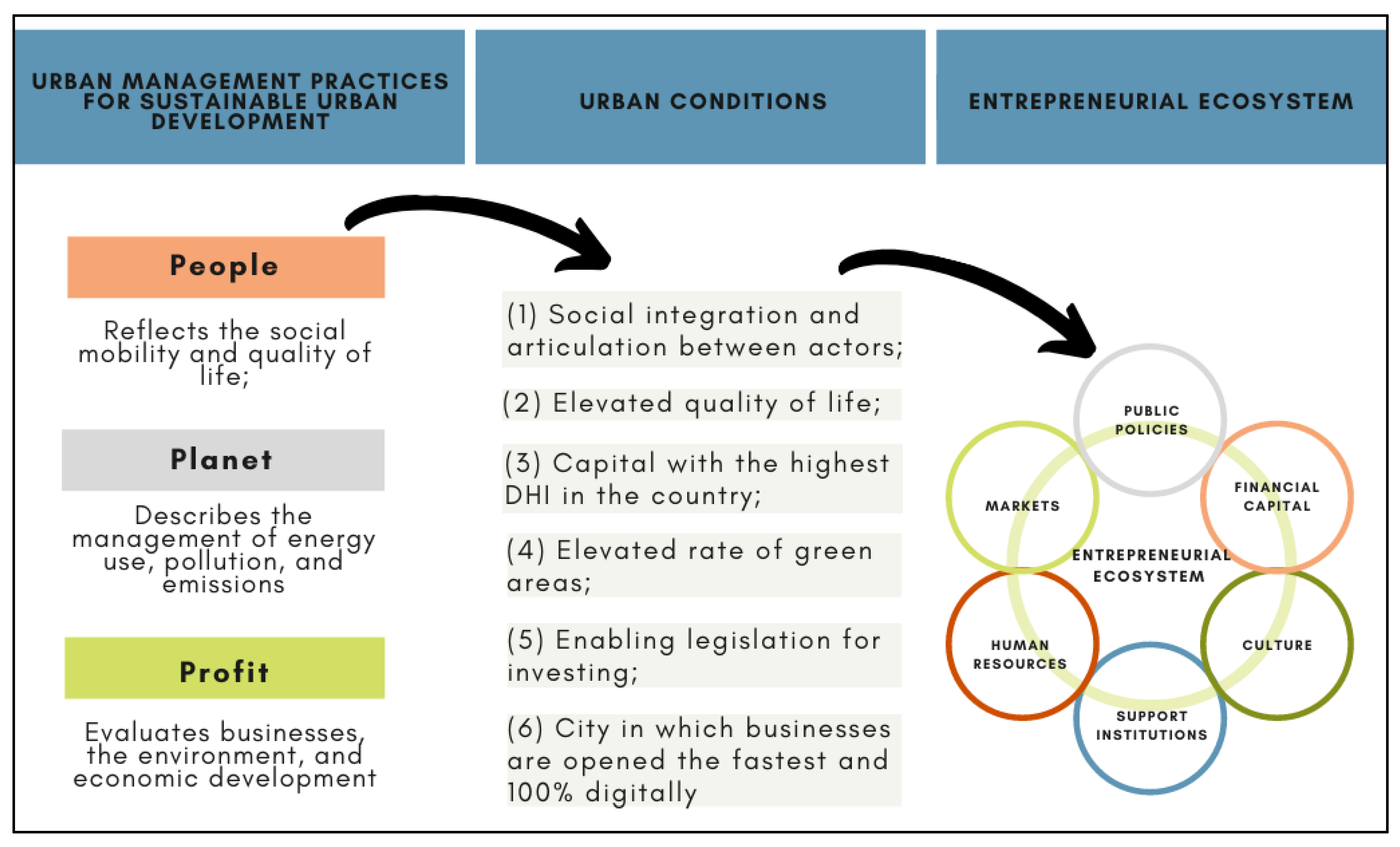 Sustainability 14 10132 g003 Sustainability 14 10132 g003