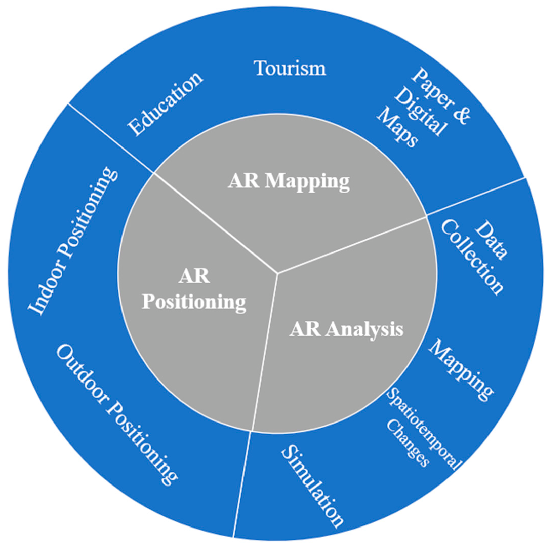 Sustainability 14 10134 g001 Sustainability 14 10134 g001