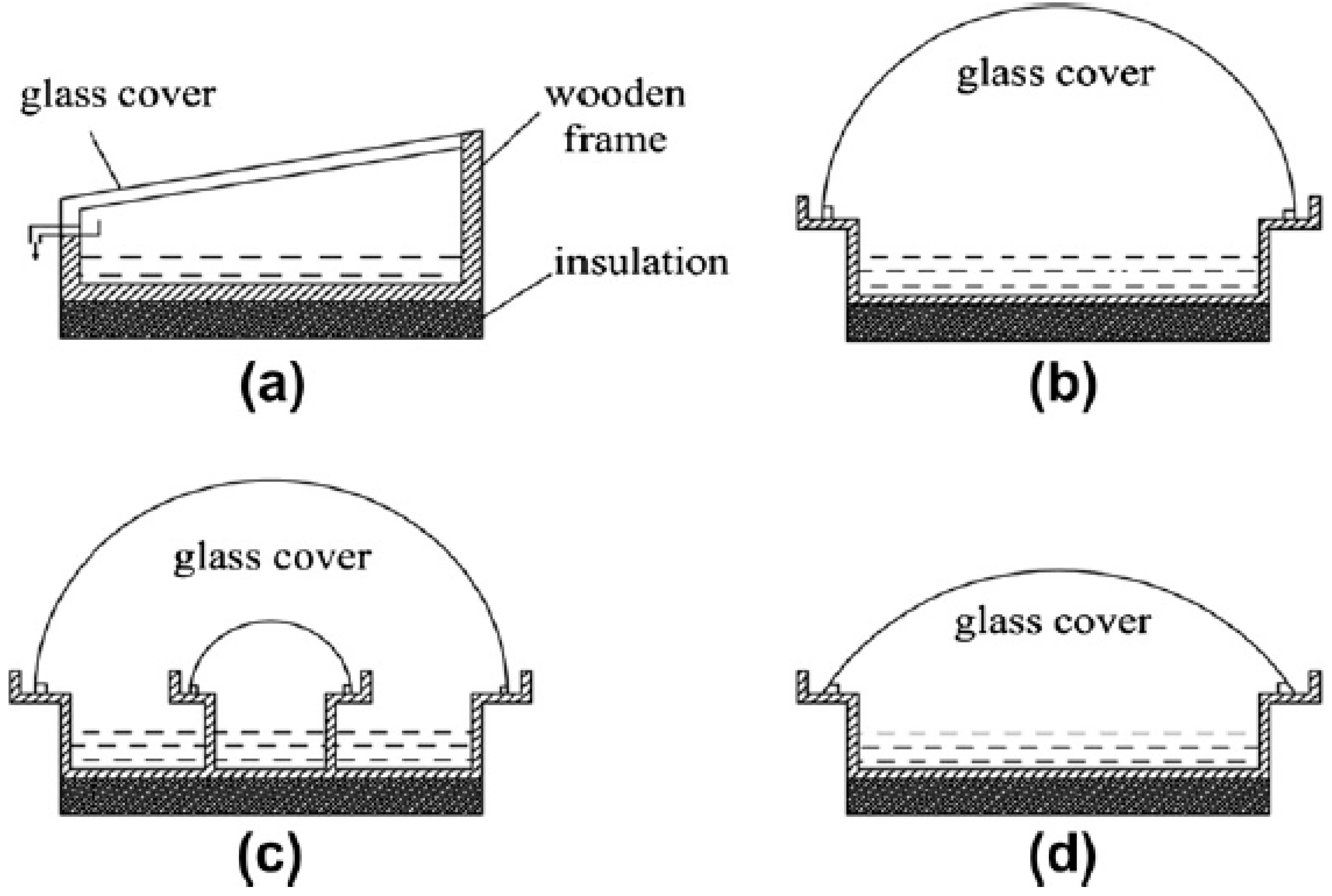 Sustainability 14 10136 g002