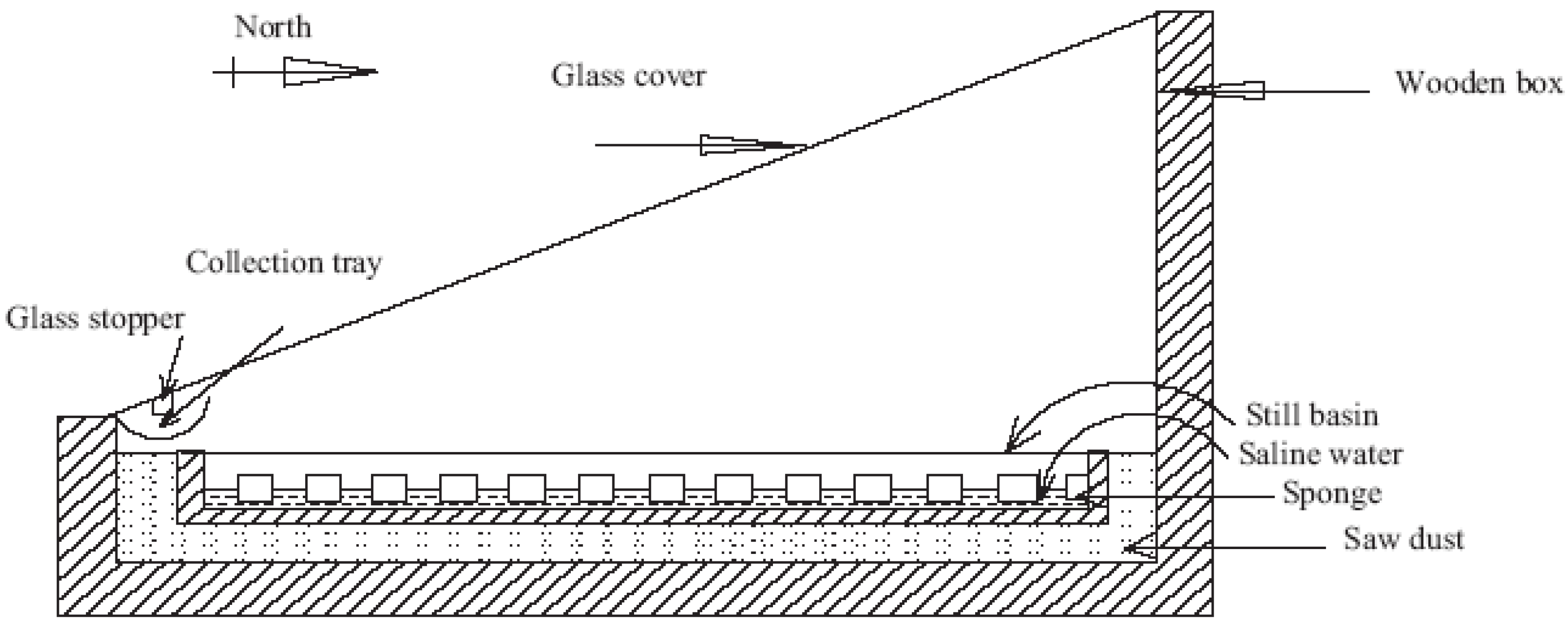 Sustainability 14 10136 g003