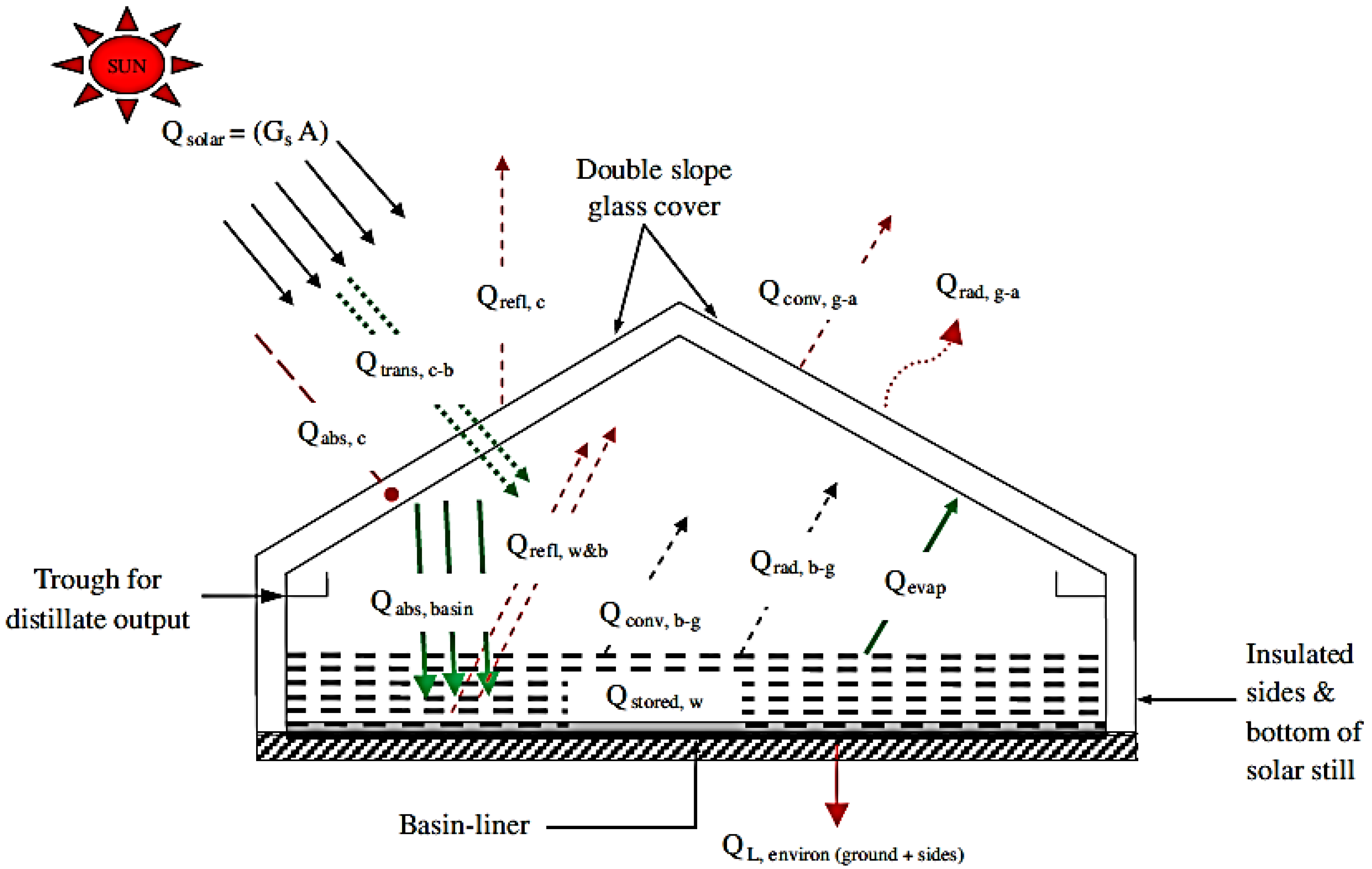 Sustainability 14 10136 g005