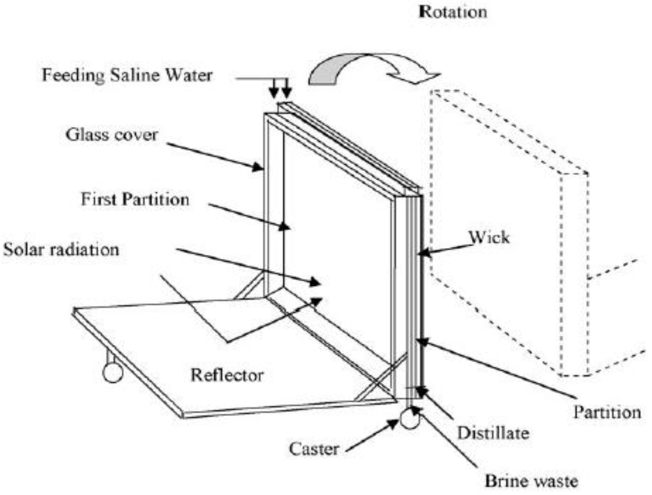 Sustainability 14 10136 g007