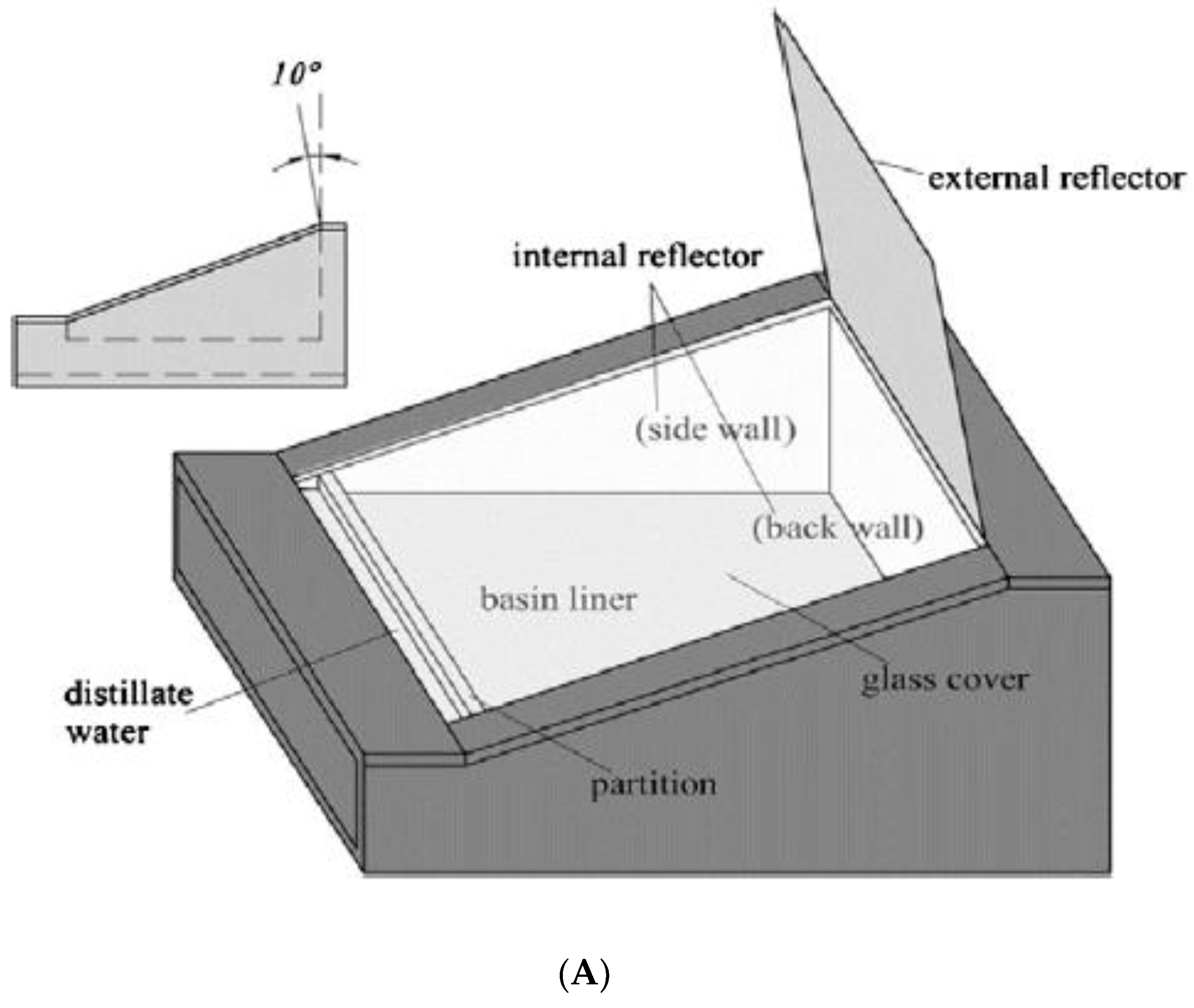 Sustainability 14 10136 g008a
