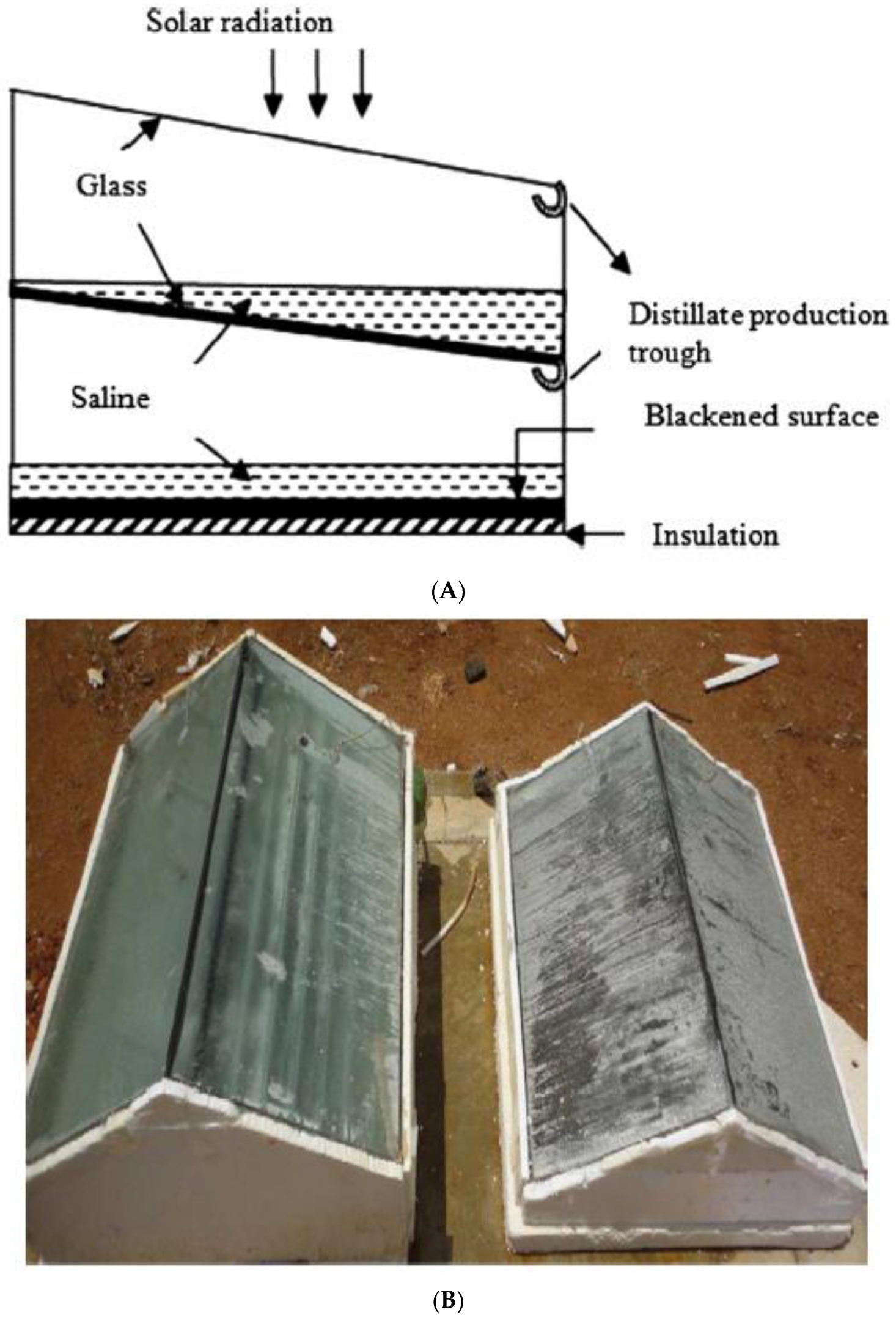 Sustainability 14 10136 g010