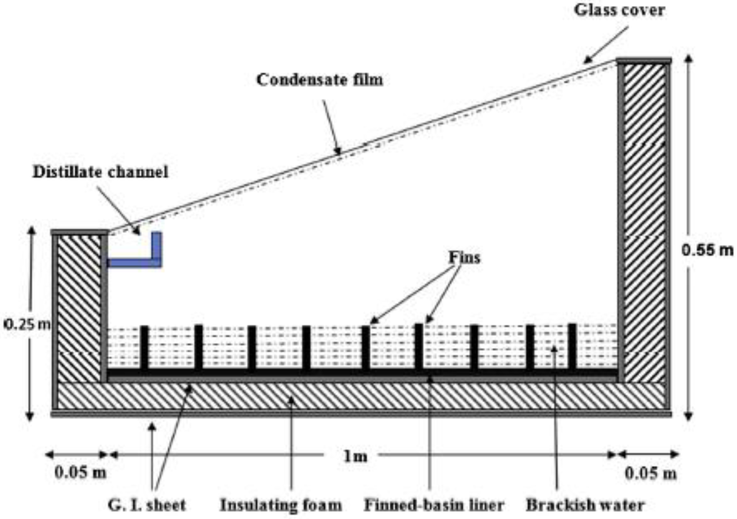 Sustainability 14 10136 g012