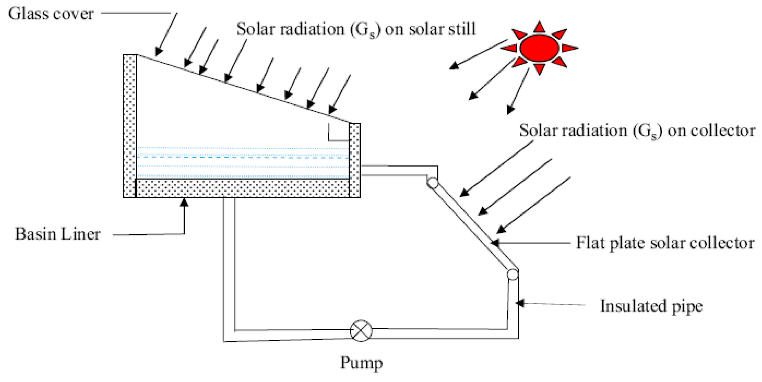 Sustainability 14 10136 g013