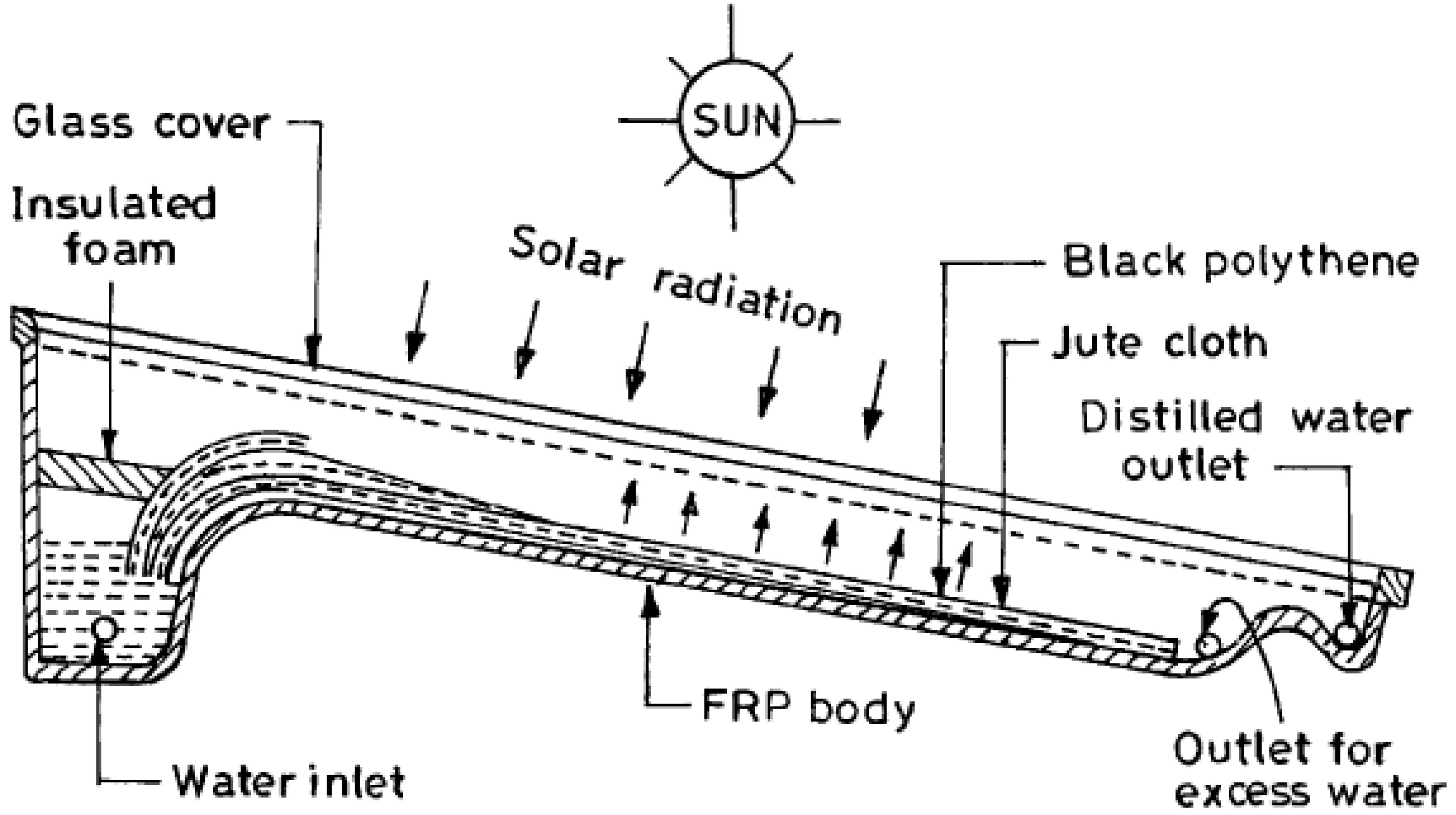 Sustainability 14 10136 g016