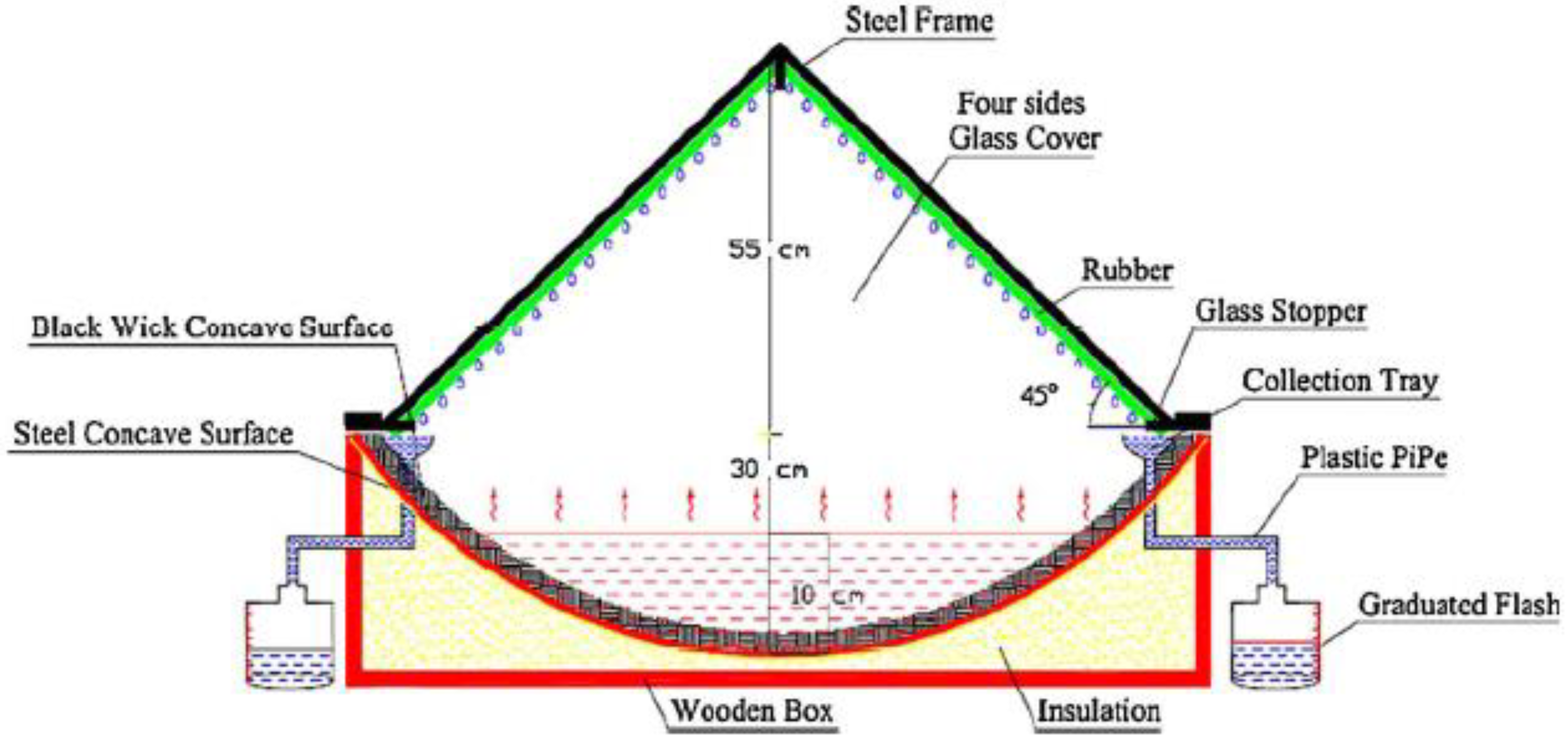 Sustainability 14 10136 g017