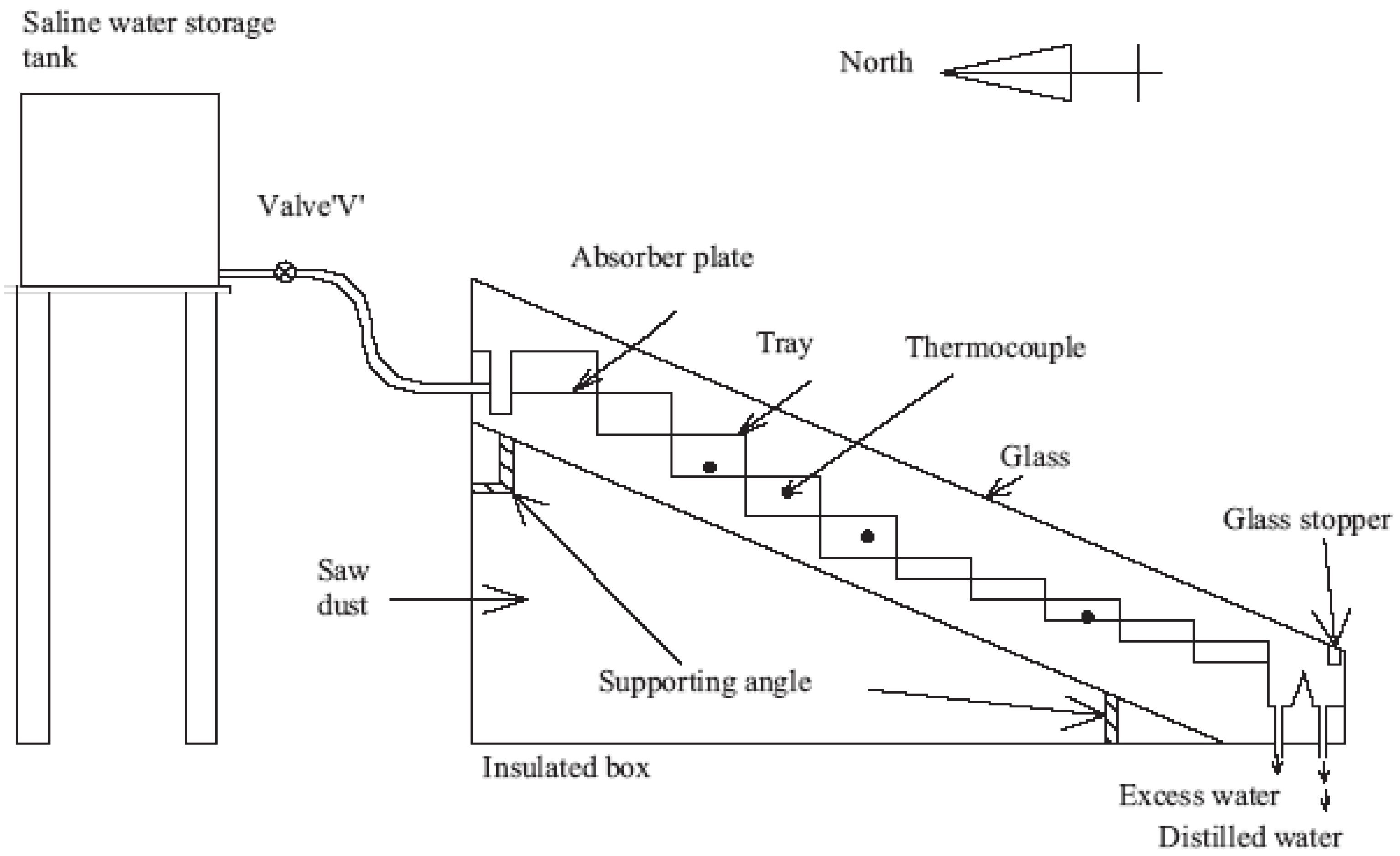Sustainability 14 10136 g019