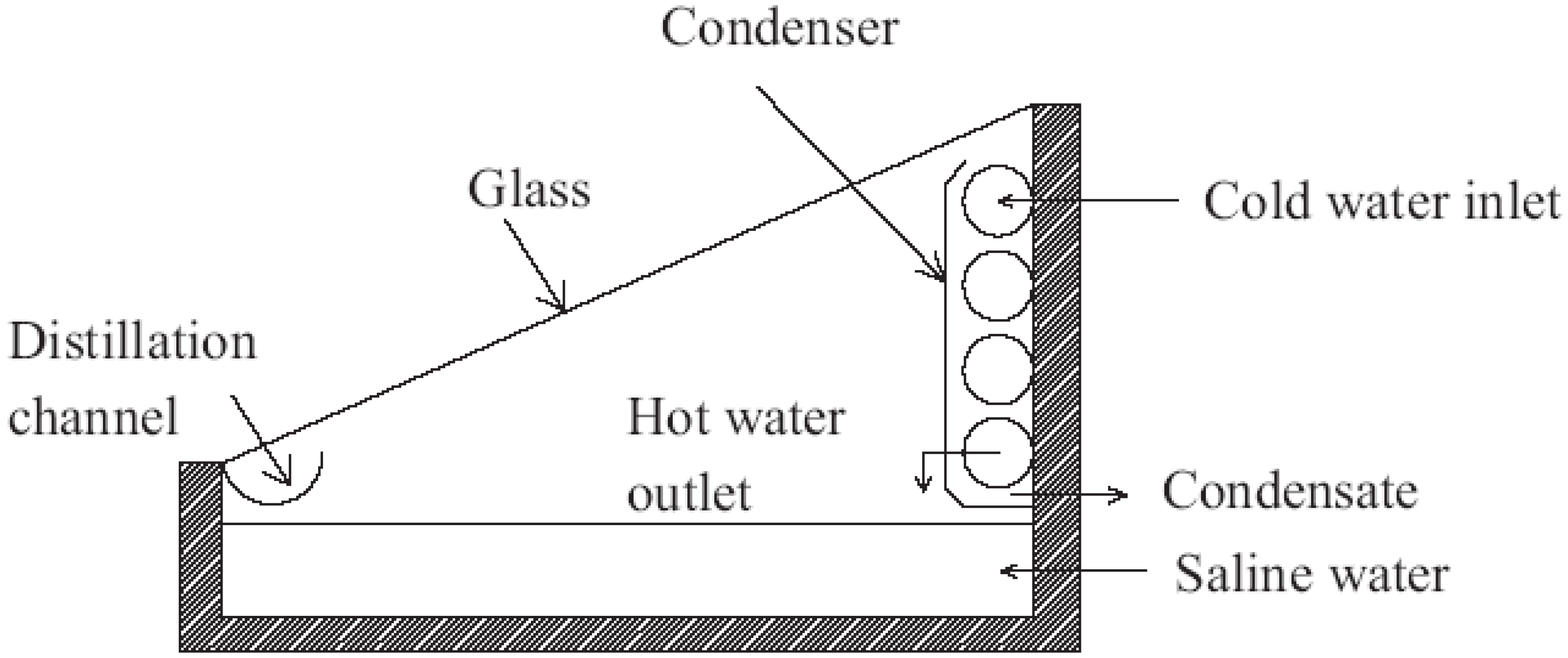 Sustainability 14 10136 g022