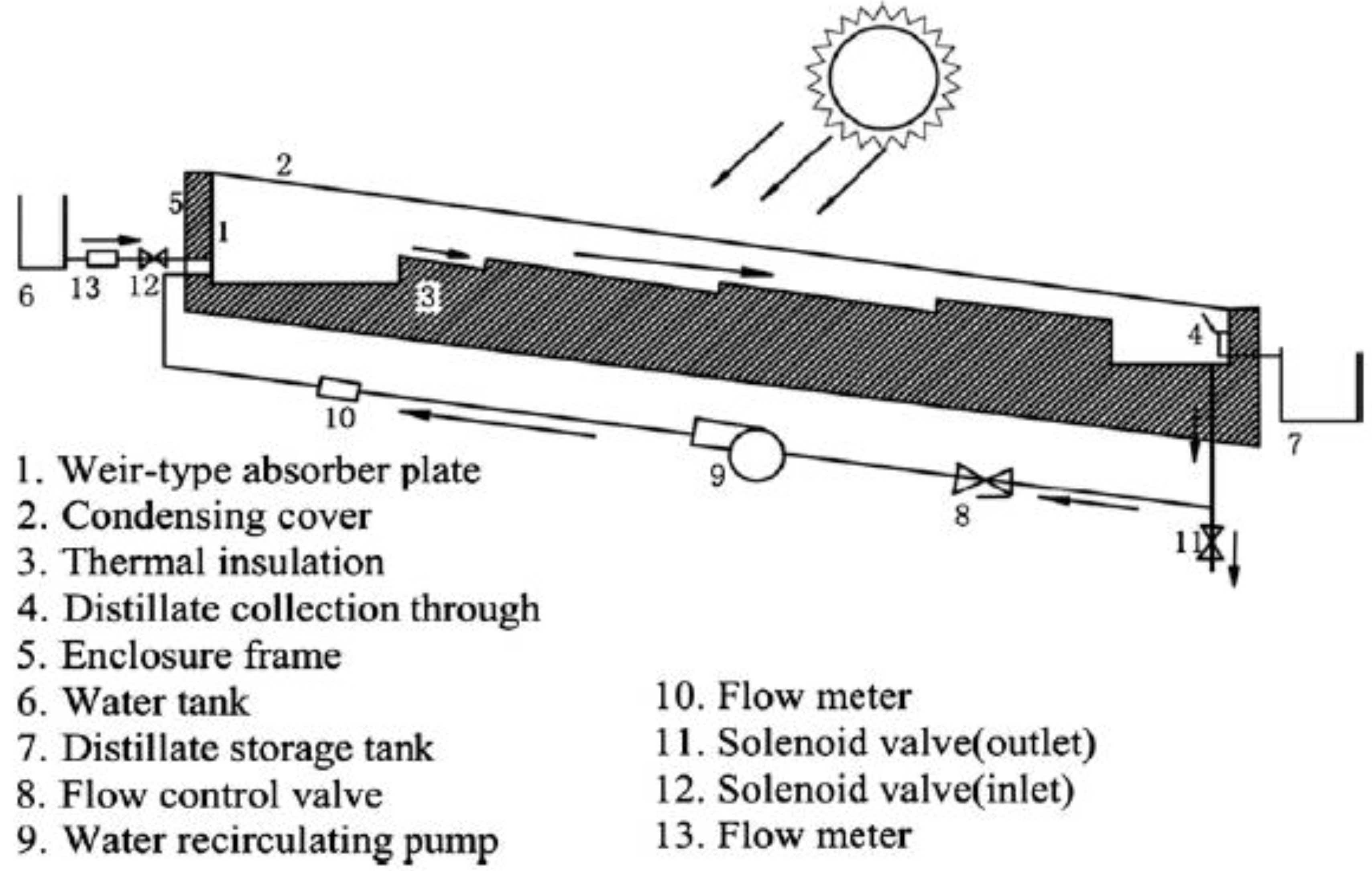 Sustainability 14 10136 g023