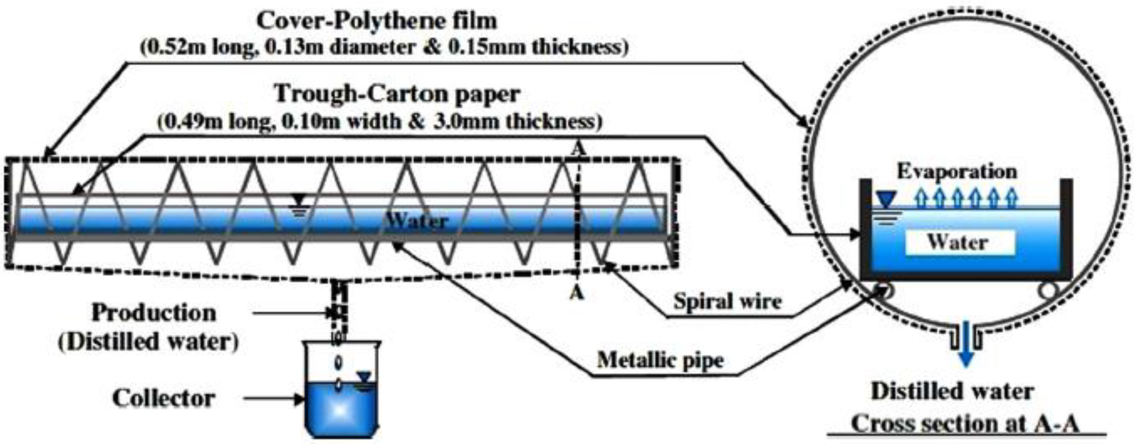 Sustainability 14 10136 g026