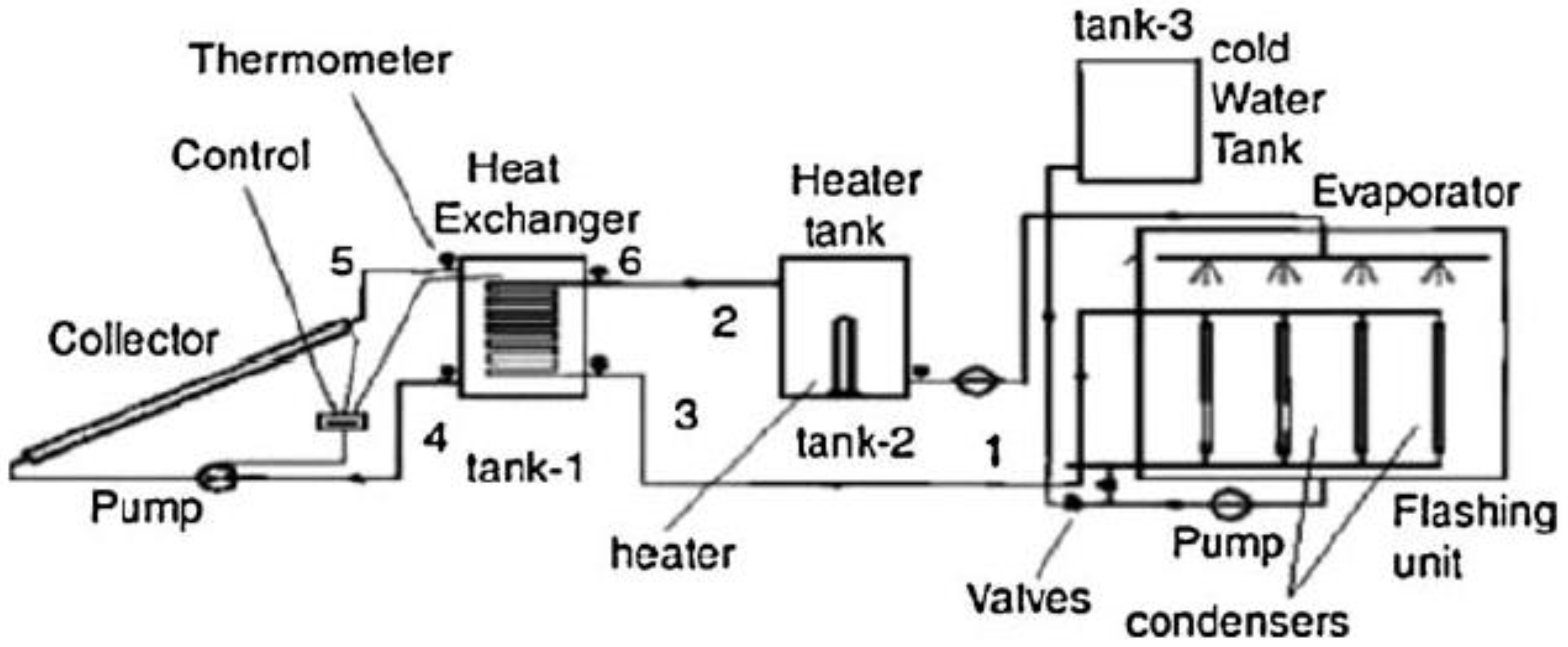 Sustainability 14 10136 g029