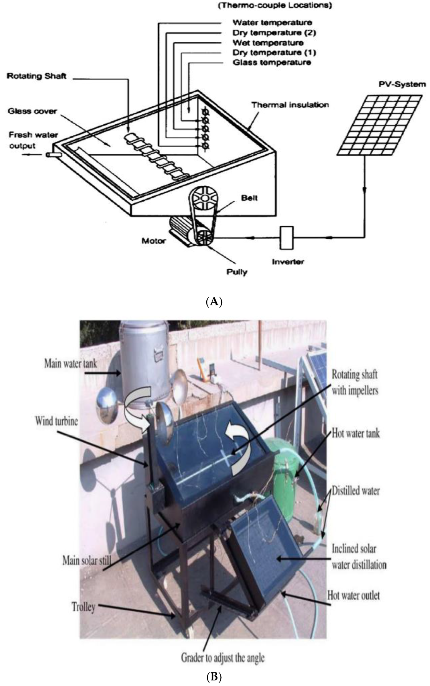 Sustainability 14 10136 g033