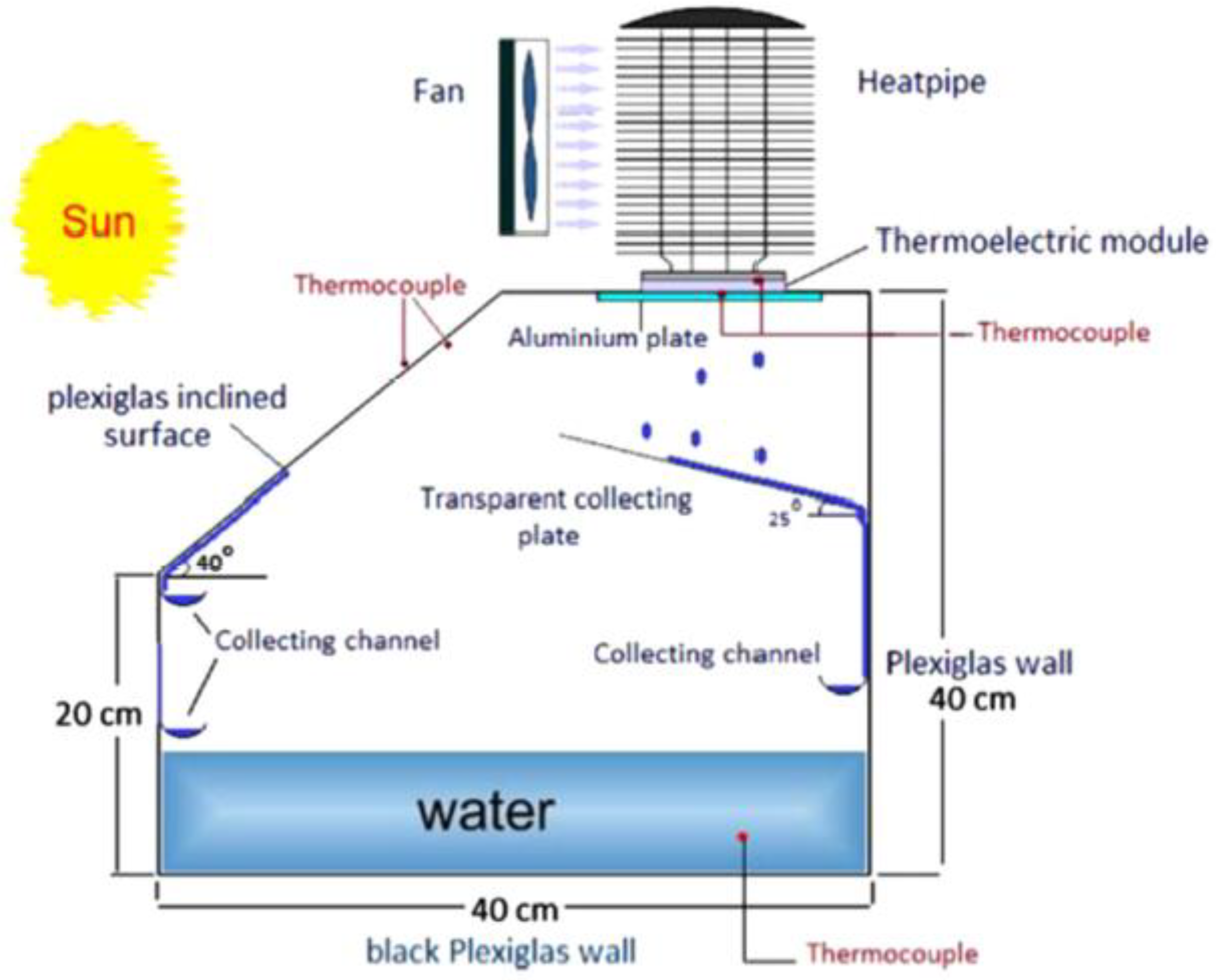 Sustainability 14 10136 g038