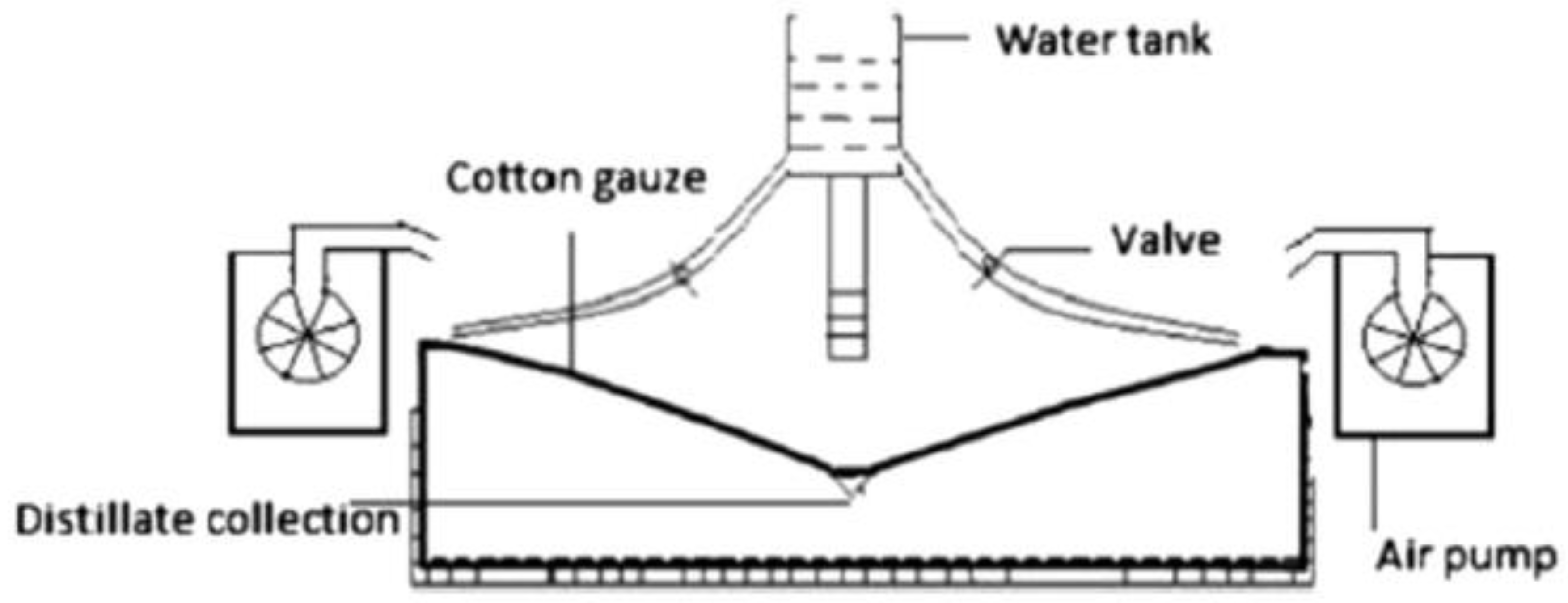 Sustainability 14 10136 g039a
