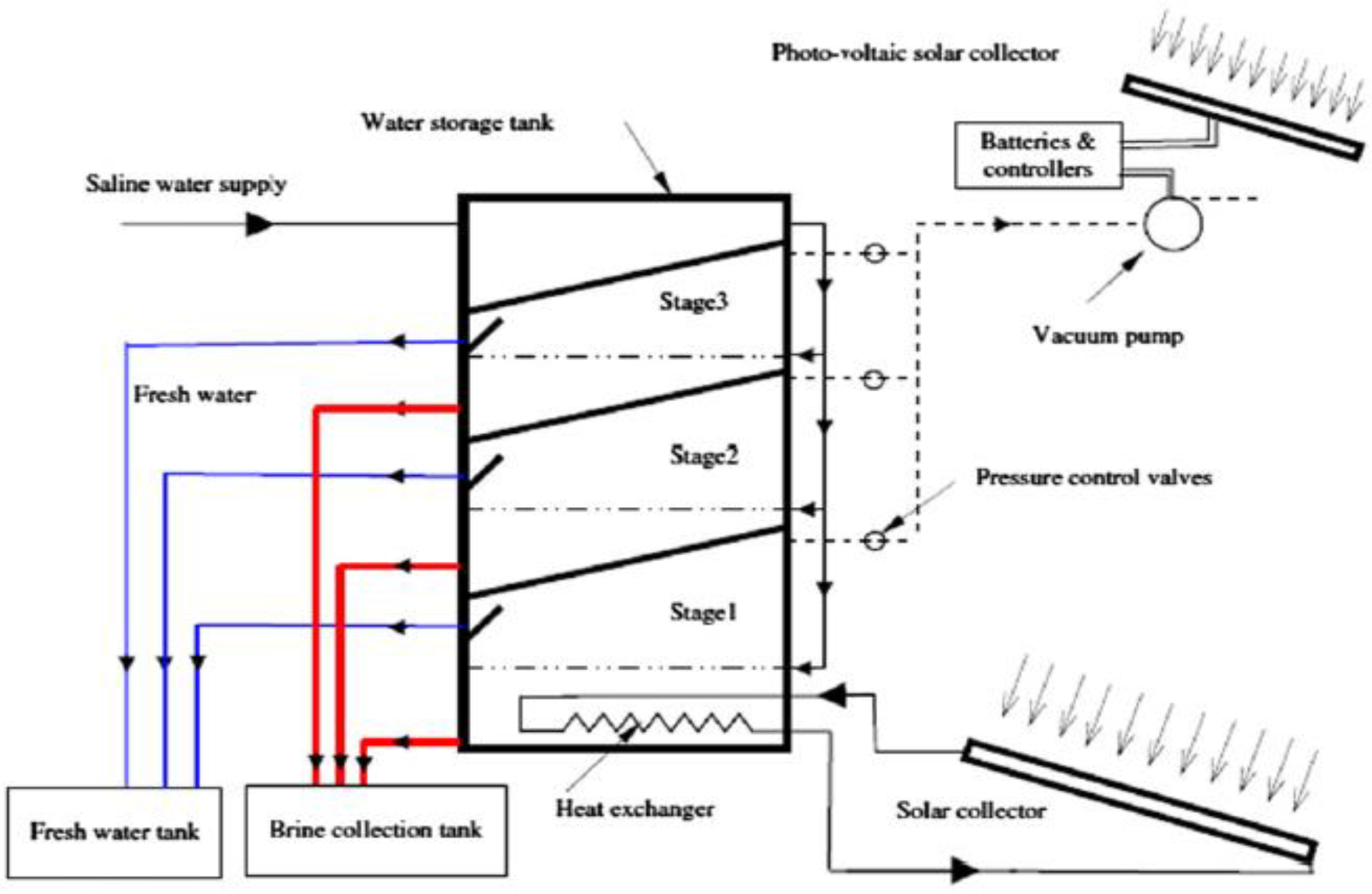 Sustainability 14 10136 g040a