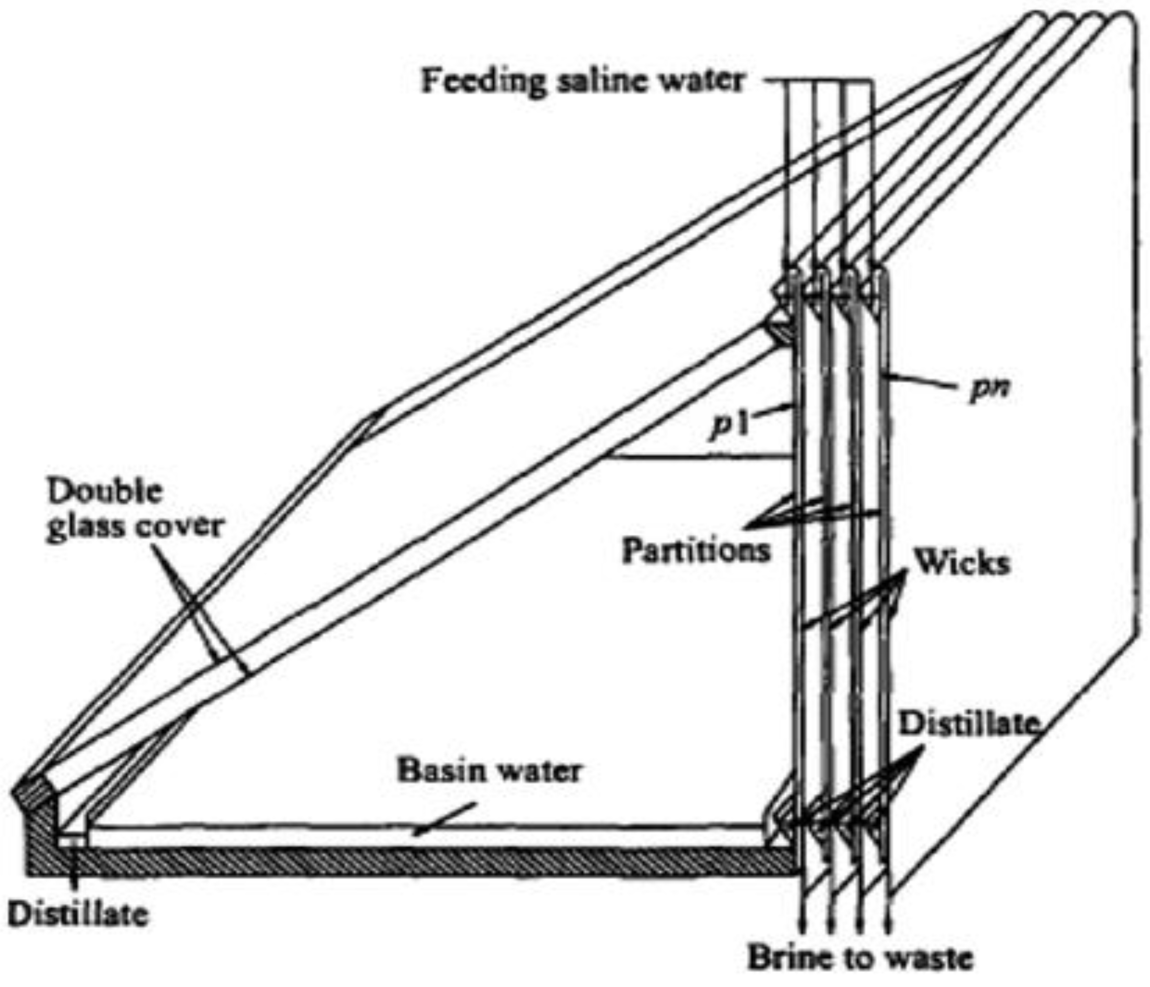 Sustainability 14 10136 g041