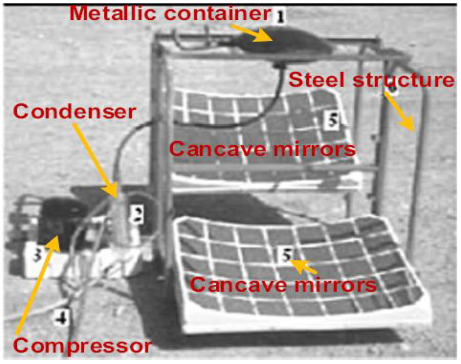 Sustainability 14 10136 g042